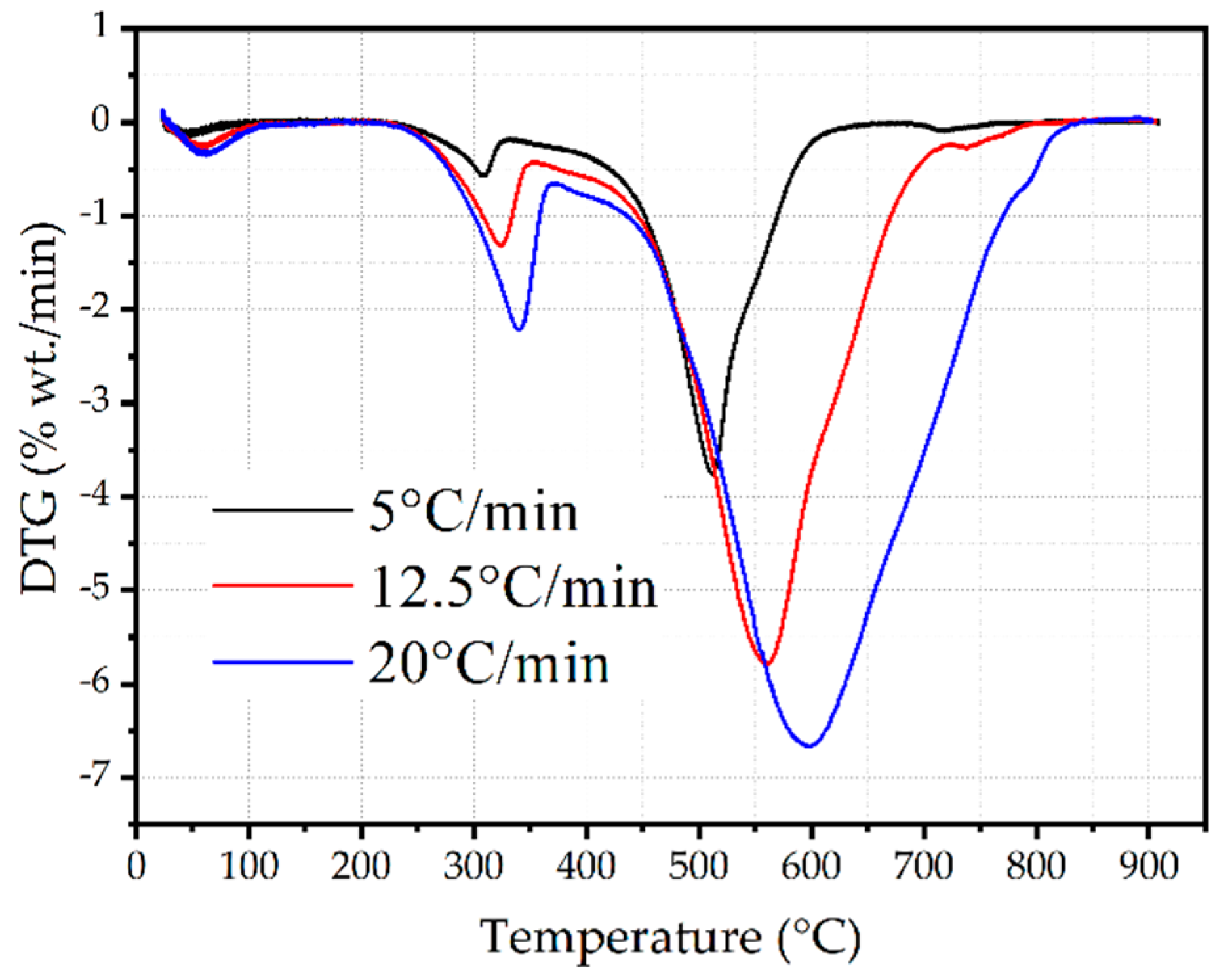 Energies 14 07547 g008