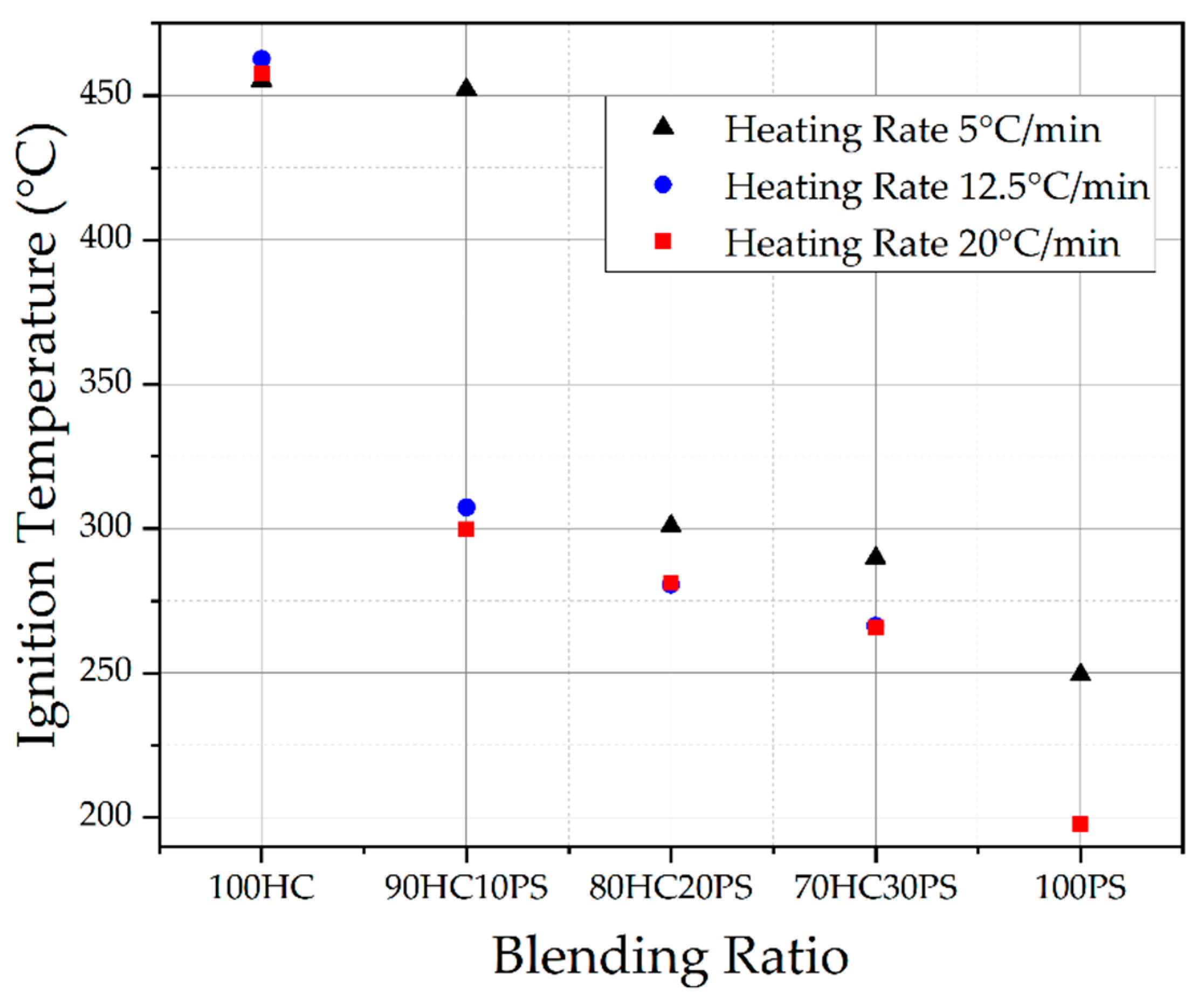 Energies 14 07547 g009