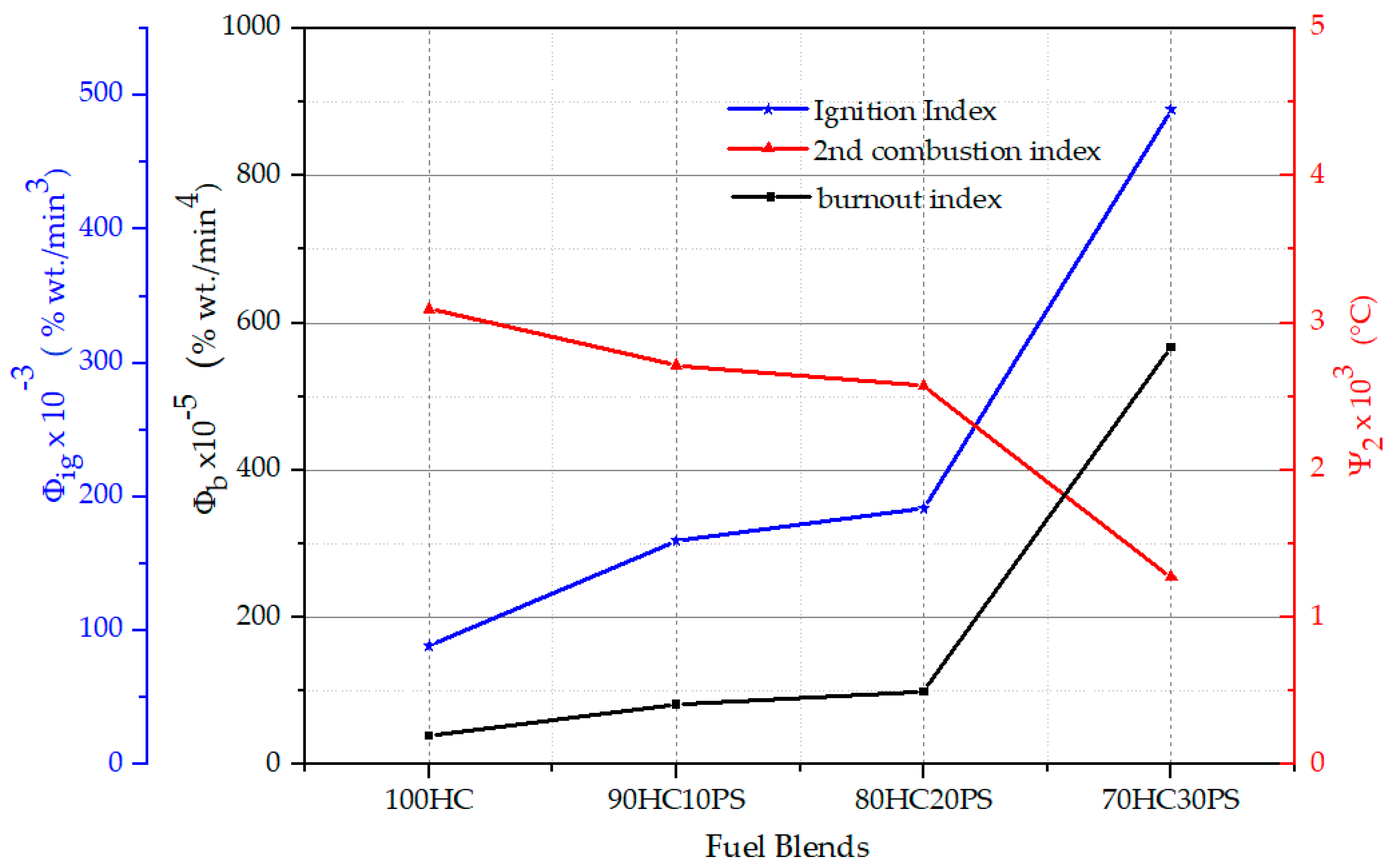 Energies 14 07547 g010