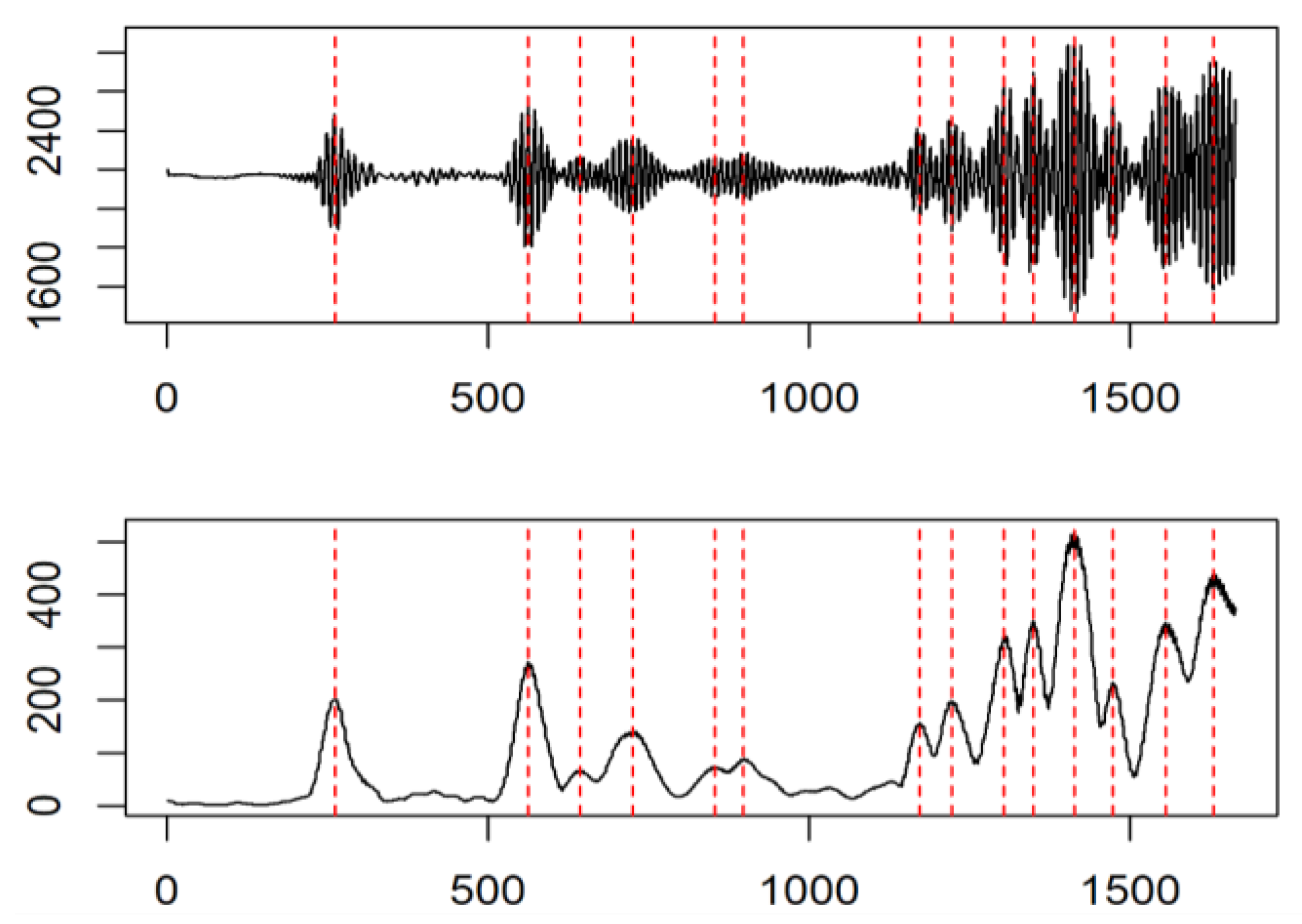 Energies 14 07549 g008