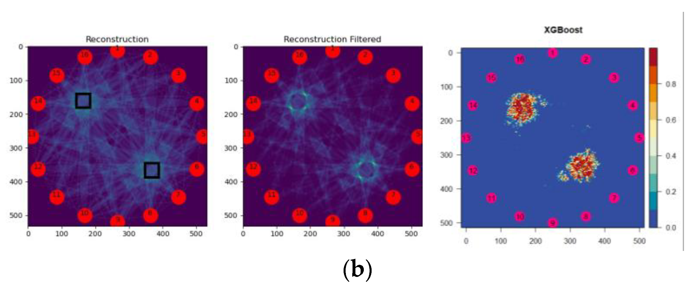Energies 14 07549 g012b