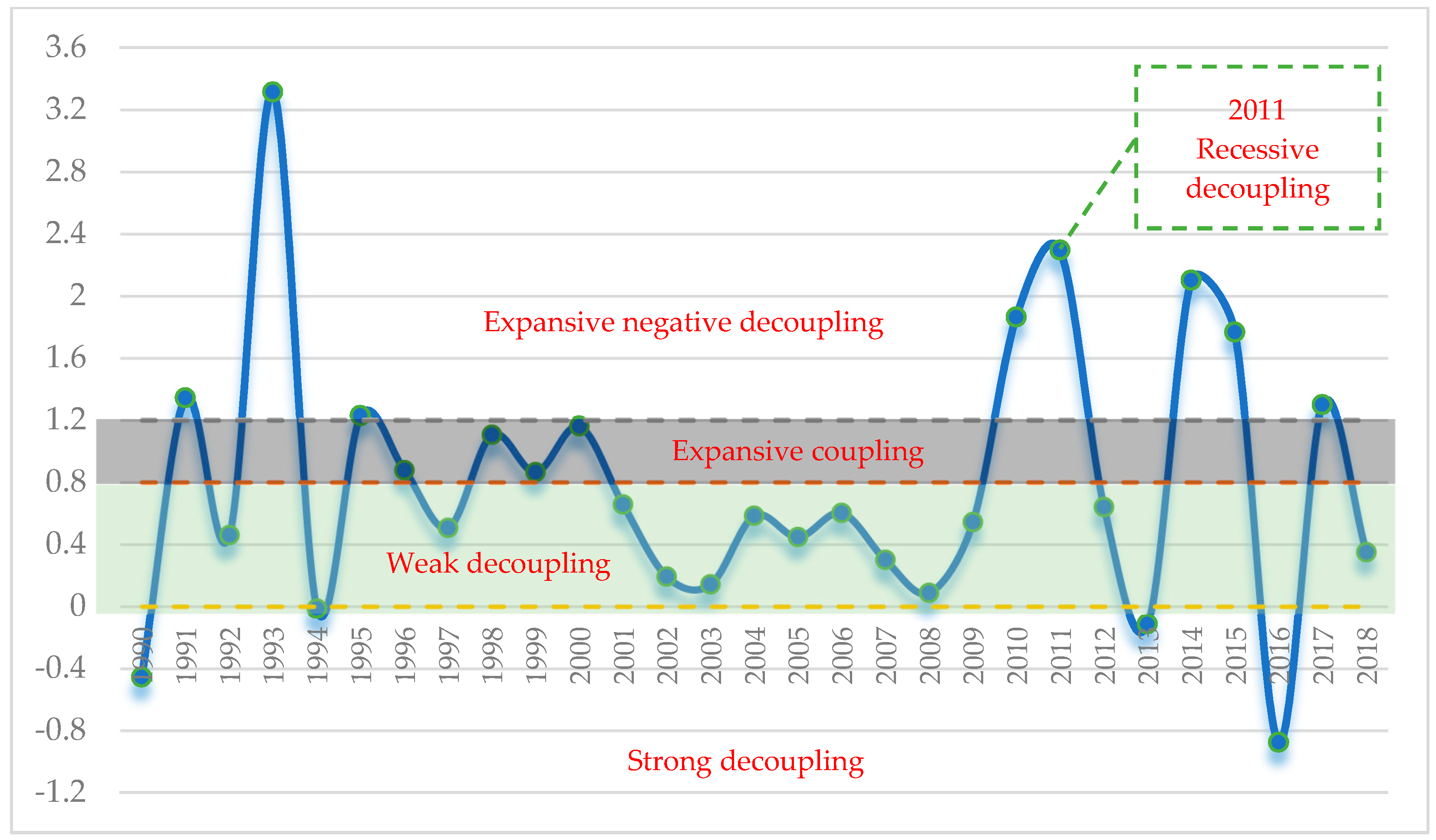 Energies 14 07550 g002 550
