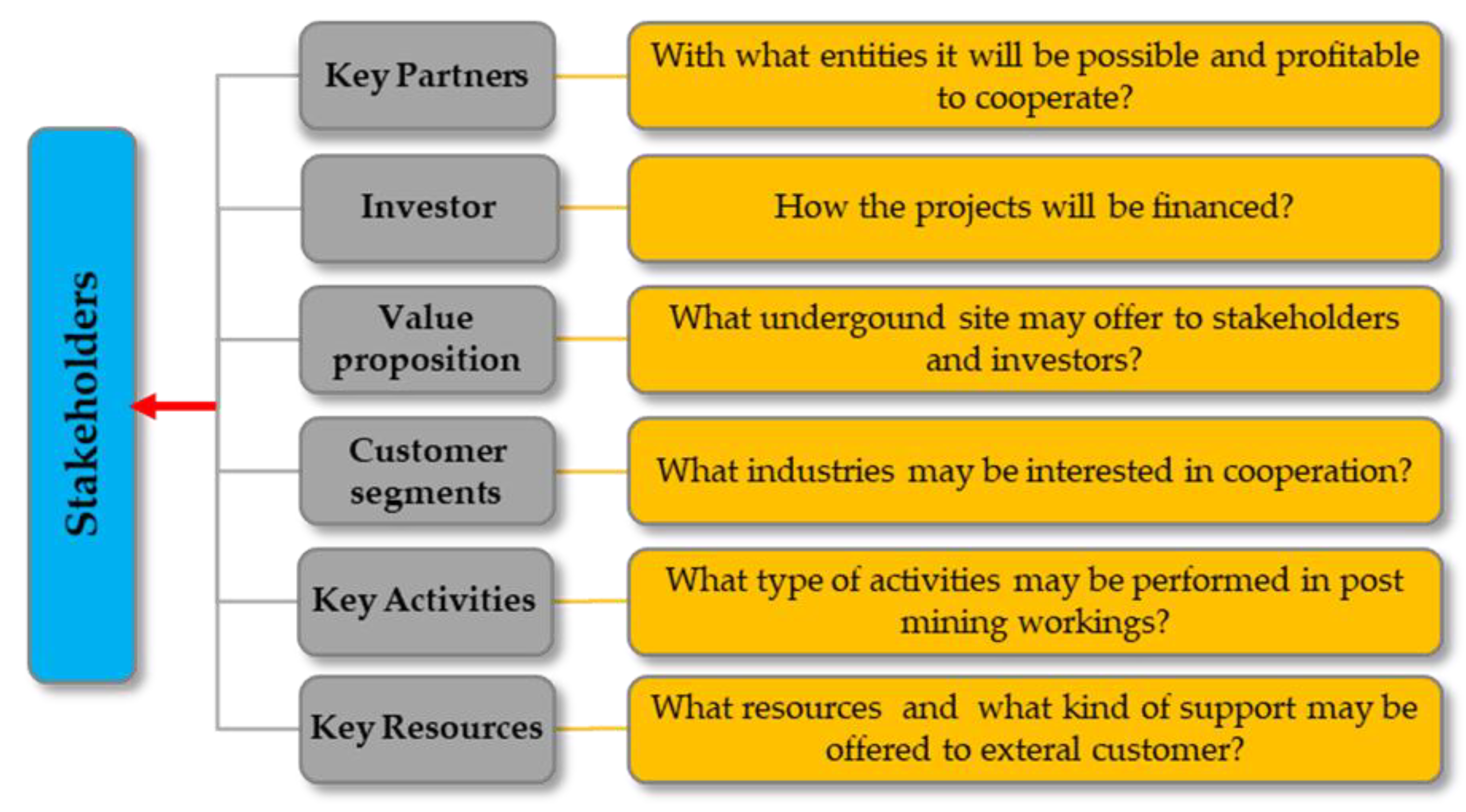 Energies 14 07551 g006 Energies 14 07551 g006
