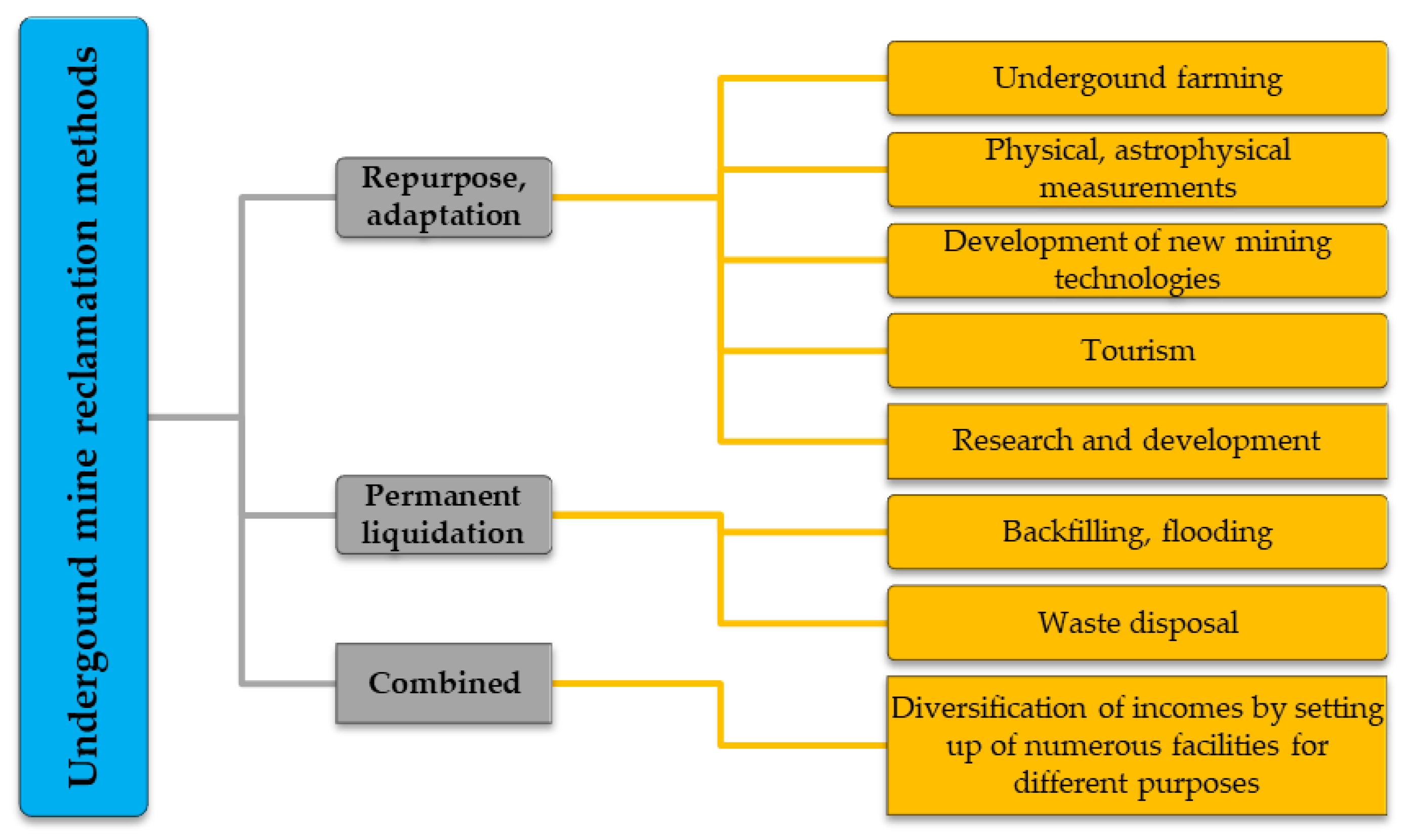 Energies 14 07551 g008 Energies 14 07551 g008