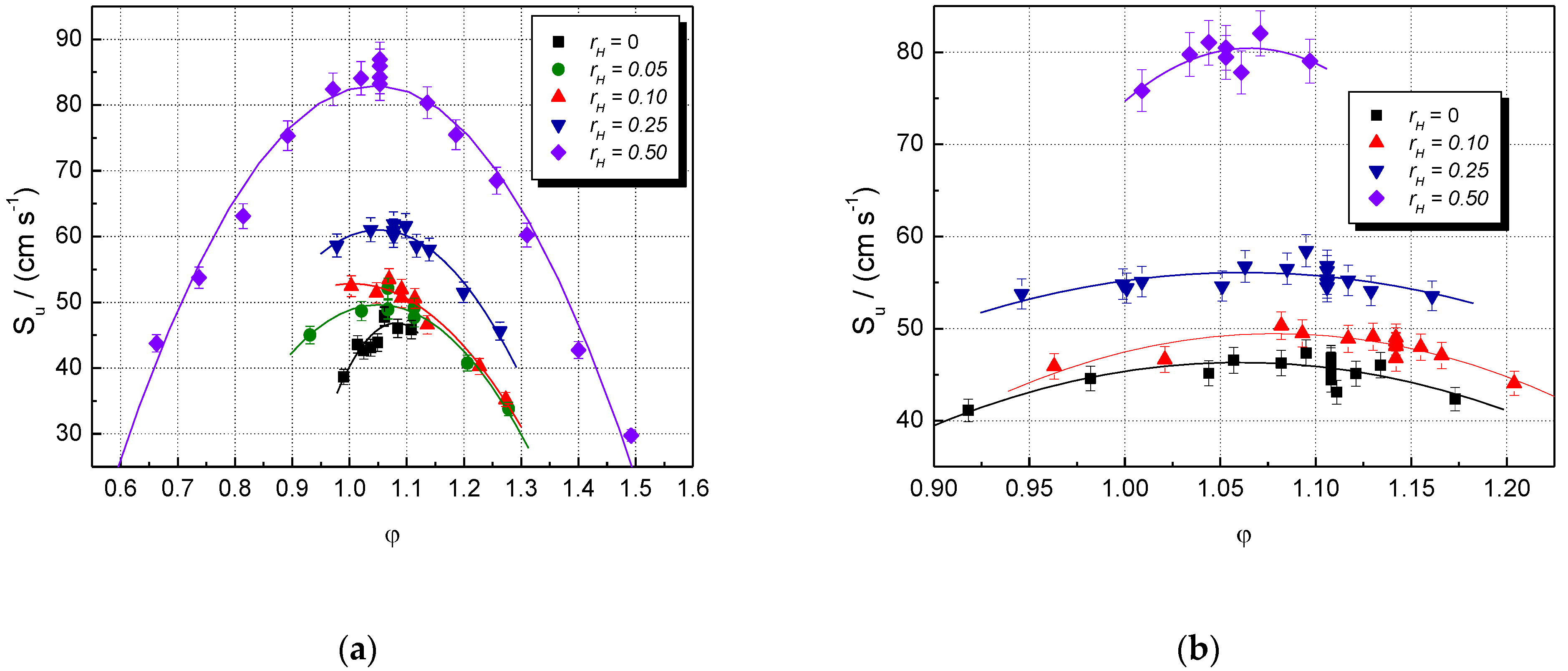 Energies Free FullText Laminar Burning Velocities of Hydrogen