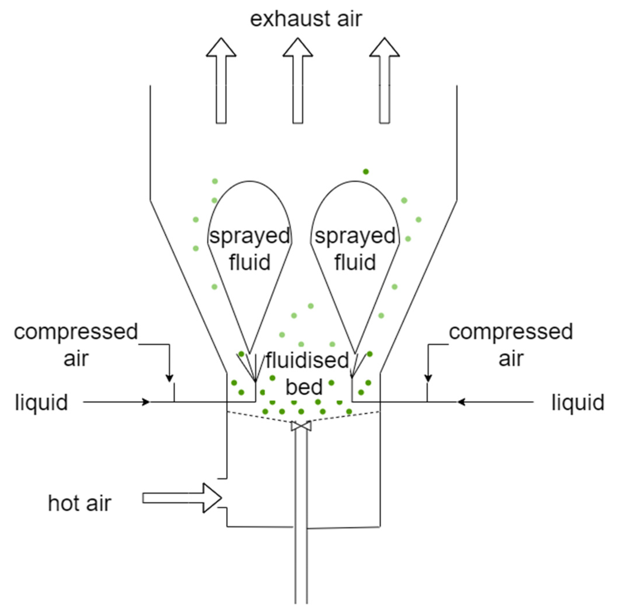 Energies 14 07557 g001 550