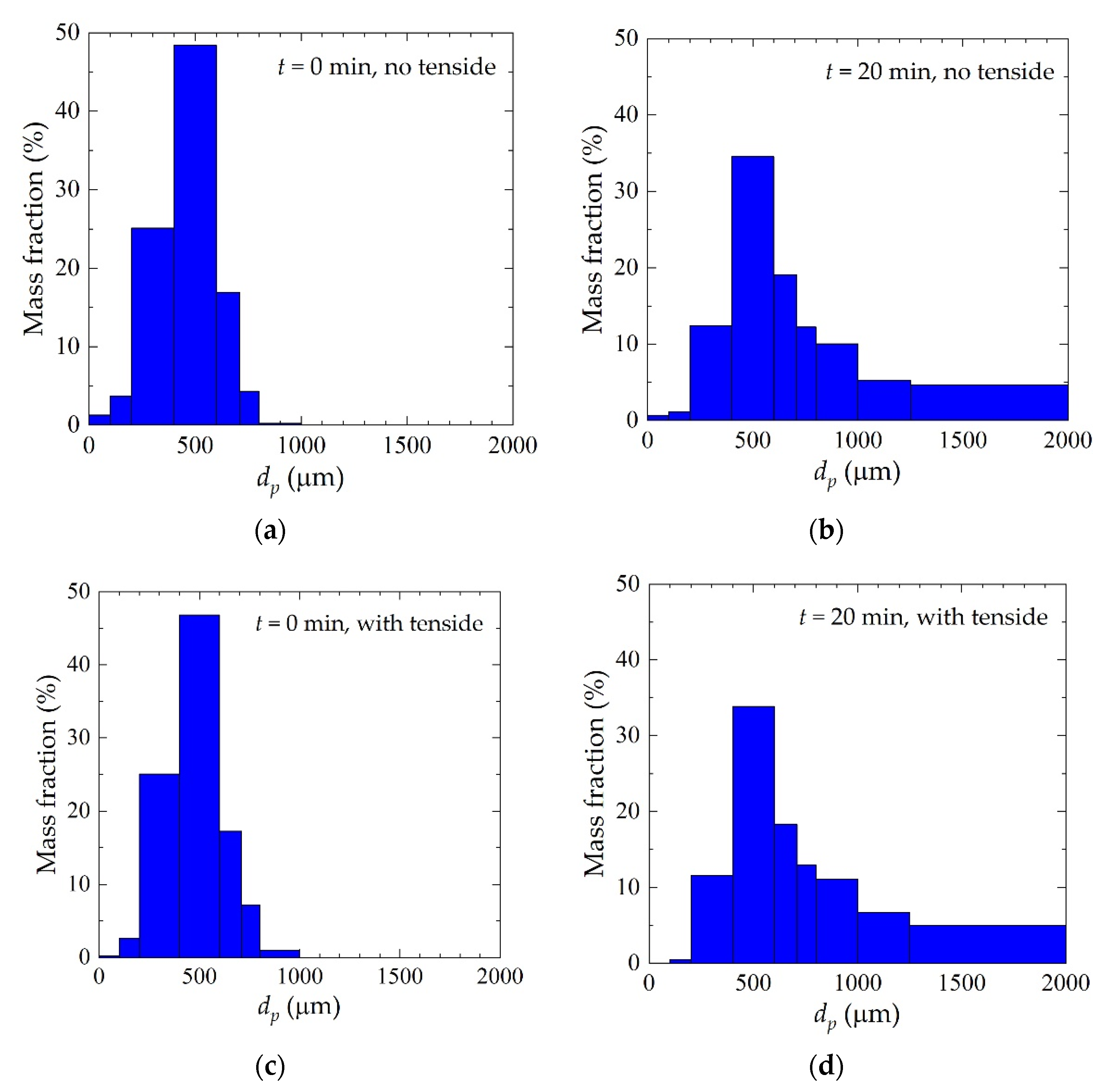 Energies 14 07557 g003 550