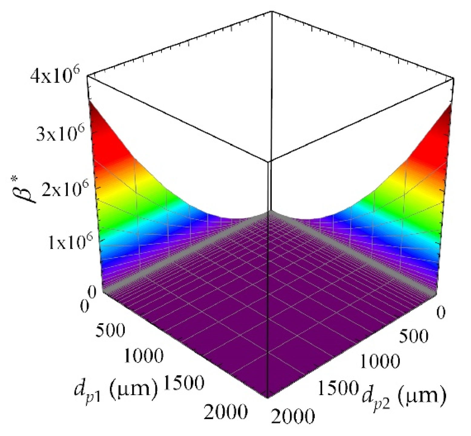 Energies 14 07557 g005 550