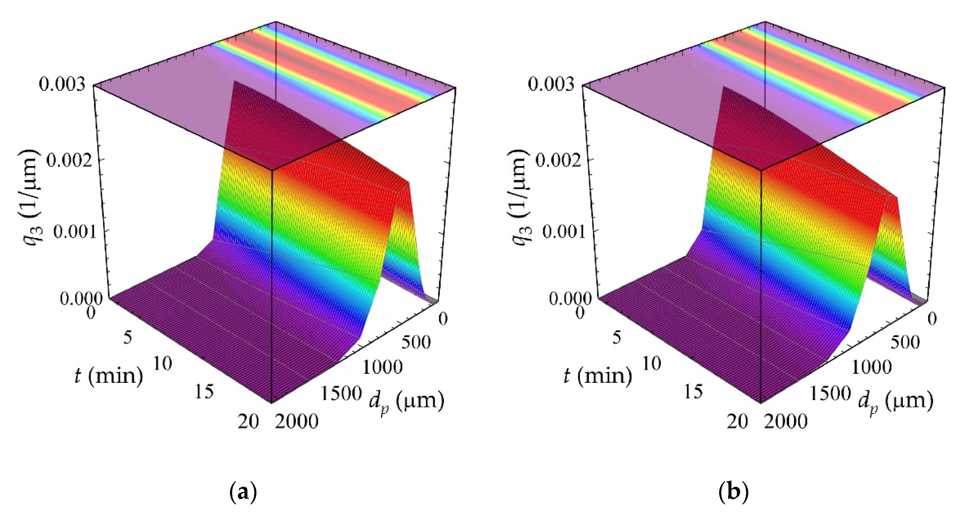 Energies 14 07557 g006 550