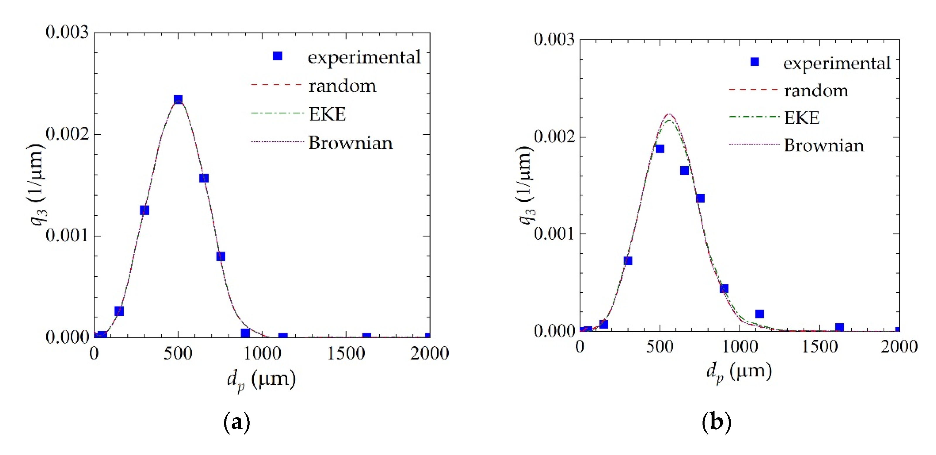 Energies 14 07557 g008a 550