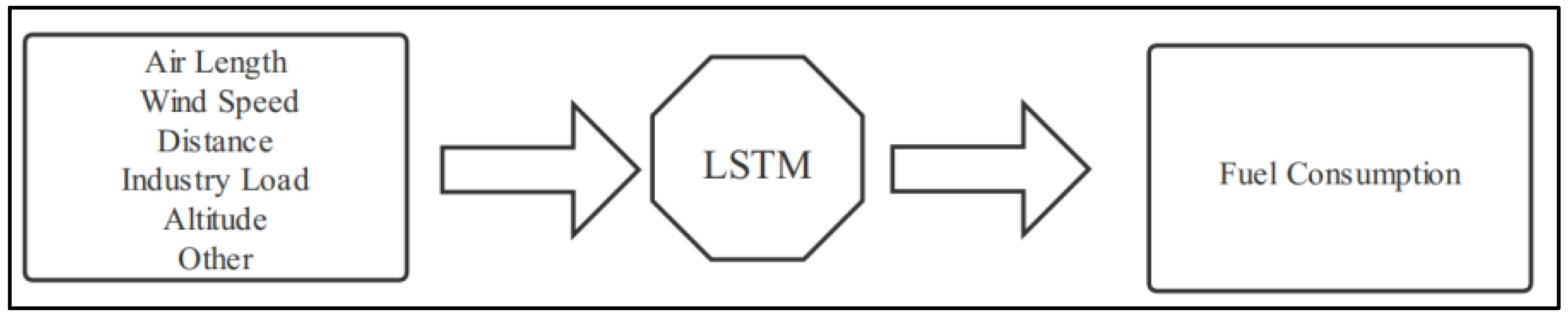 Energies 14 07559 g003 550