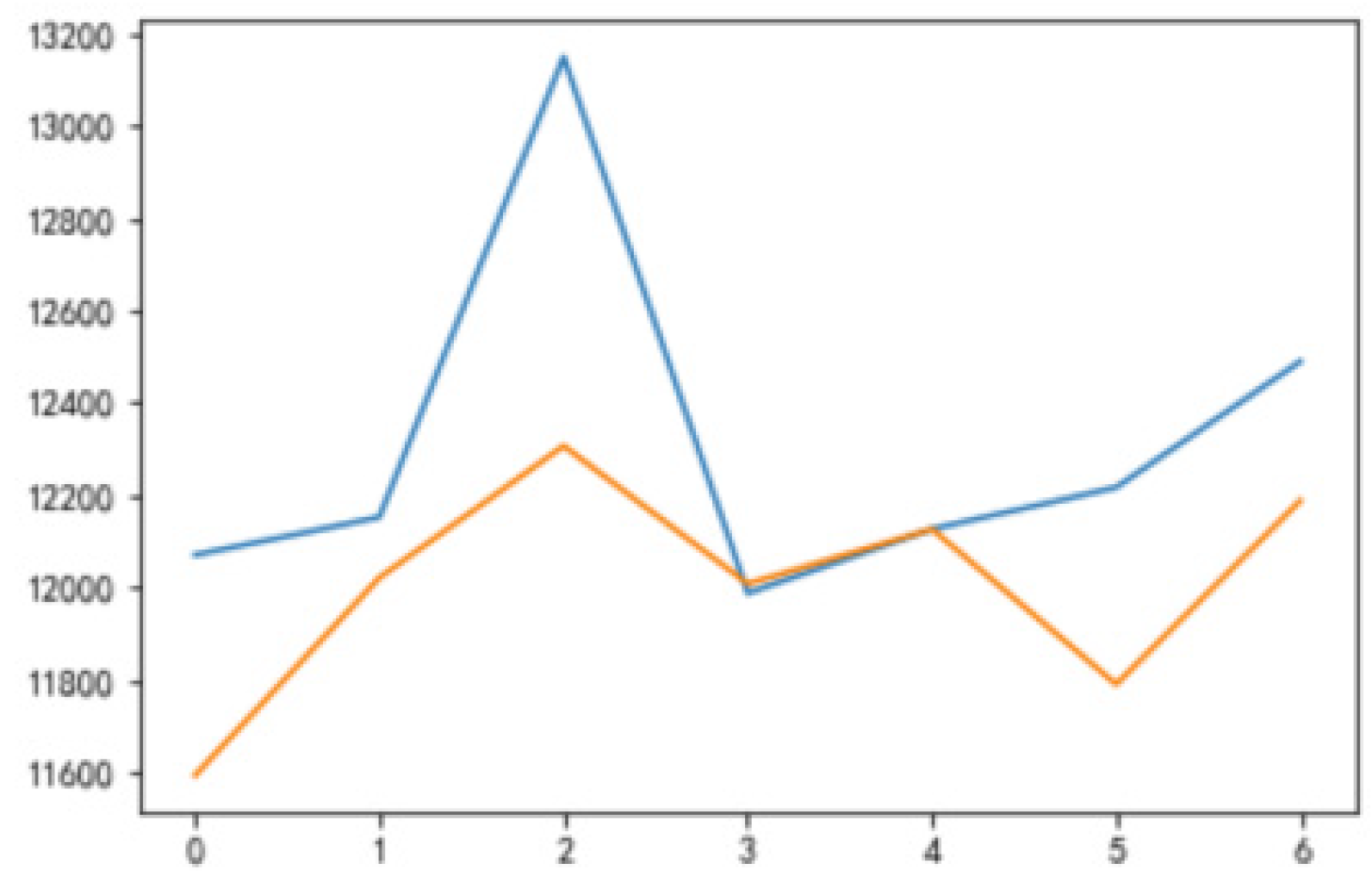 Energies 14 07559 g008 550