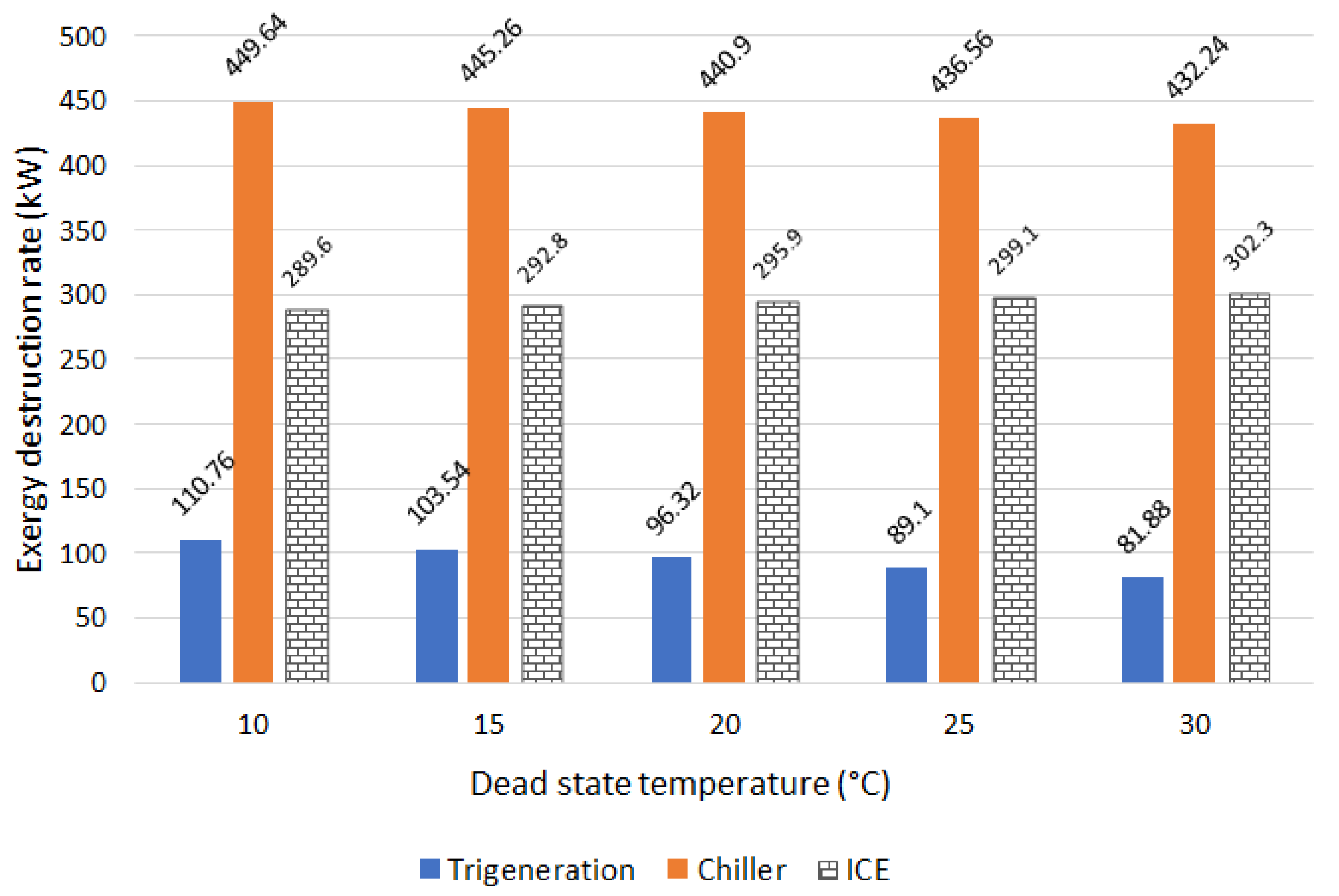 Energies 14 07560 g003 550