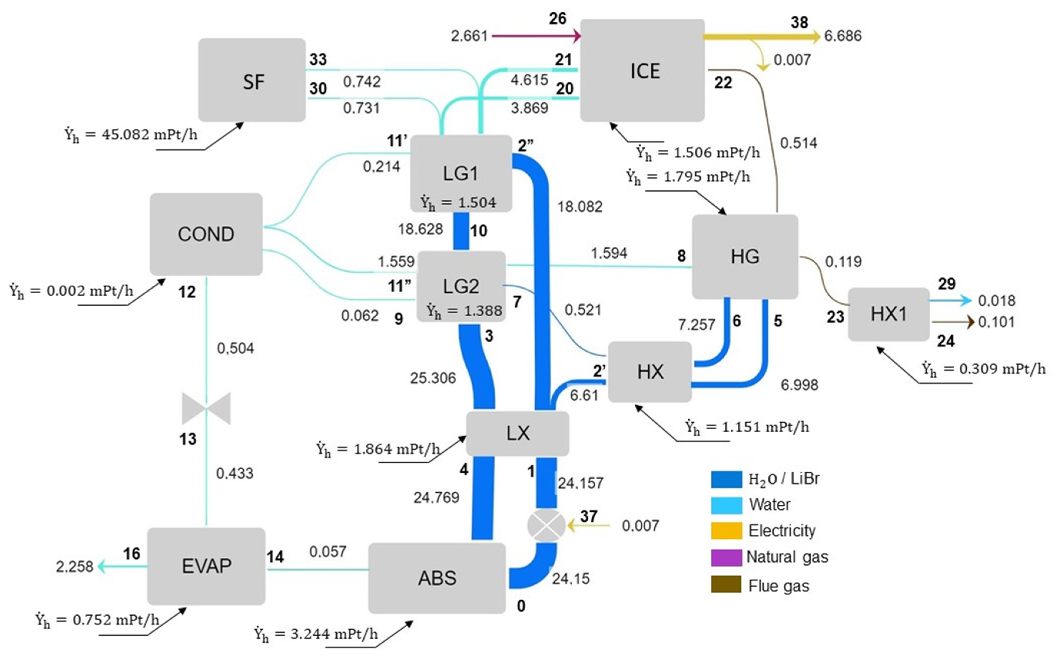 Energies 14 07560 g004 550