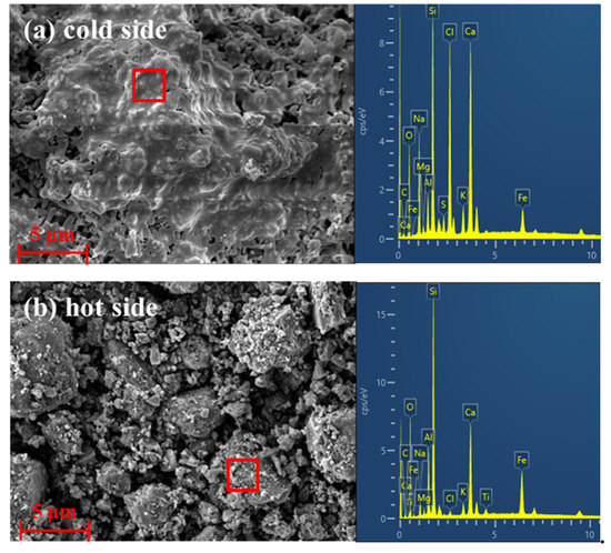 Measurement results of HCl and HF of the rotary kiln at first