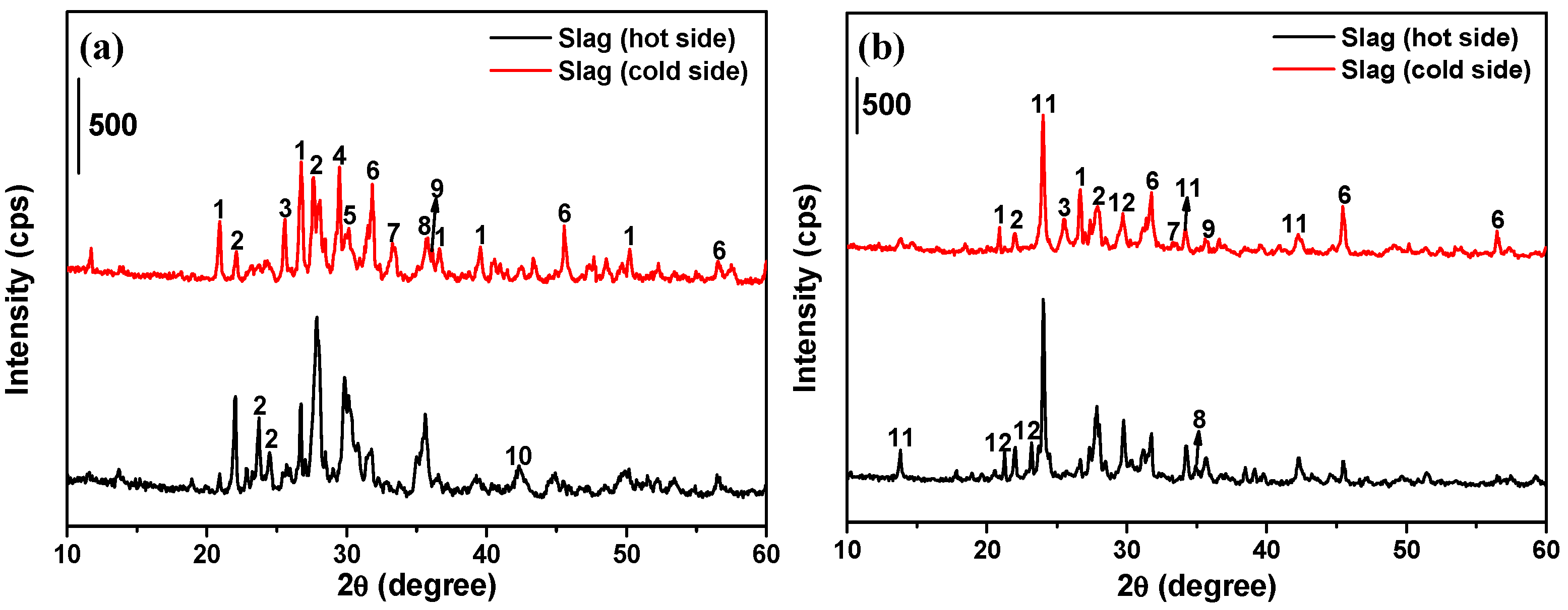 Energies 14 07561 g006