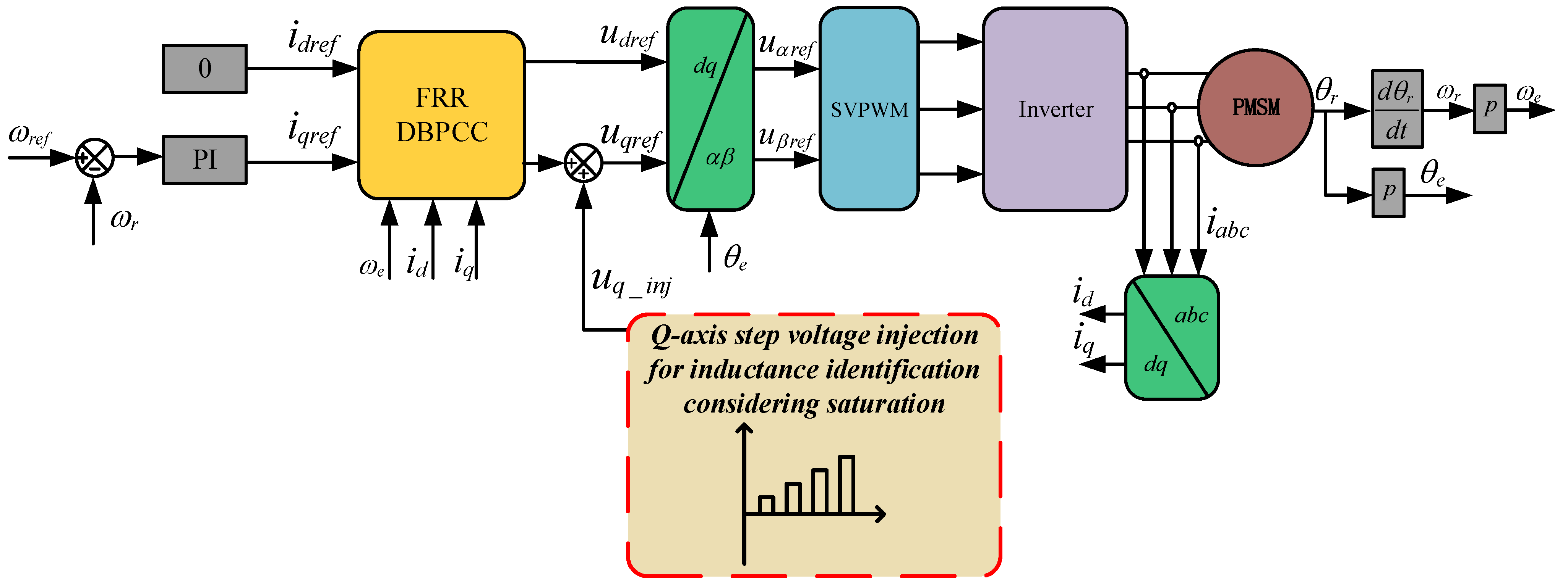 Energies 14 07563 g002 550