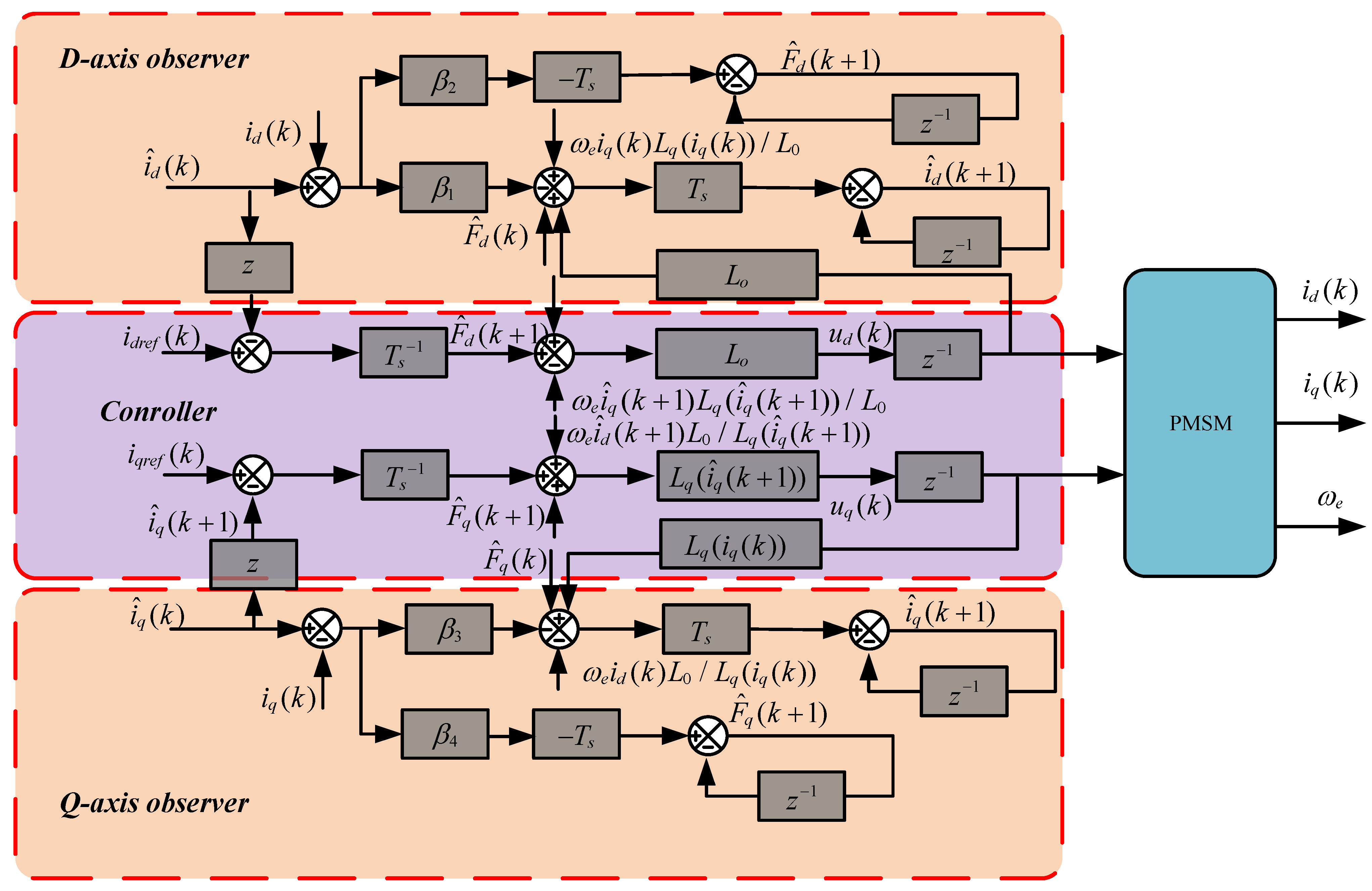 Energies 14 07563 g003 550