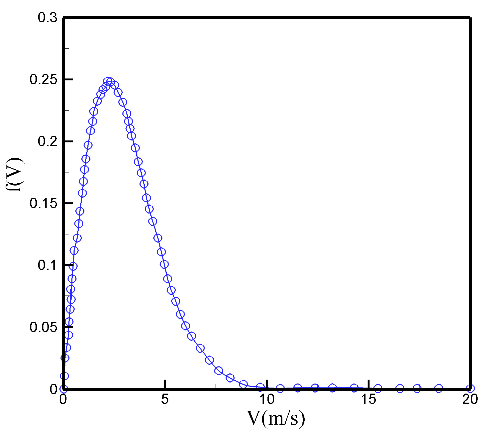 Energies 14 07564 g003