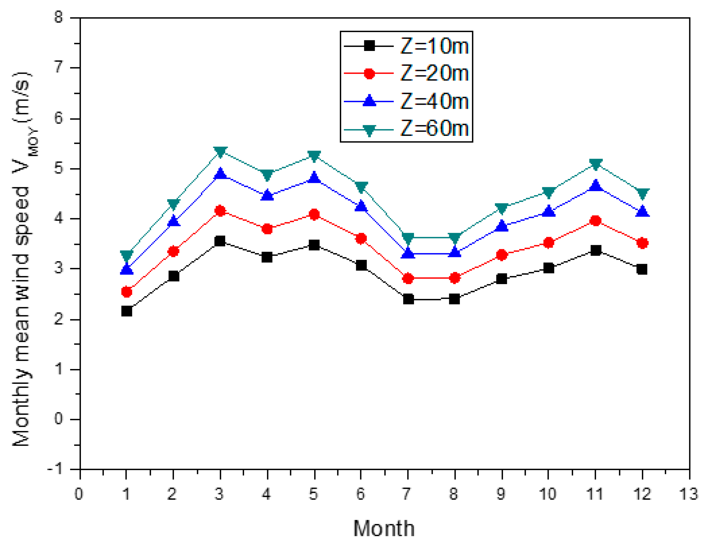 Energies 14 07564 g005