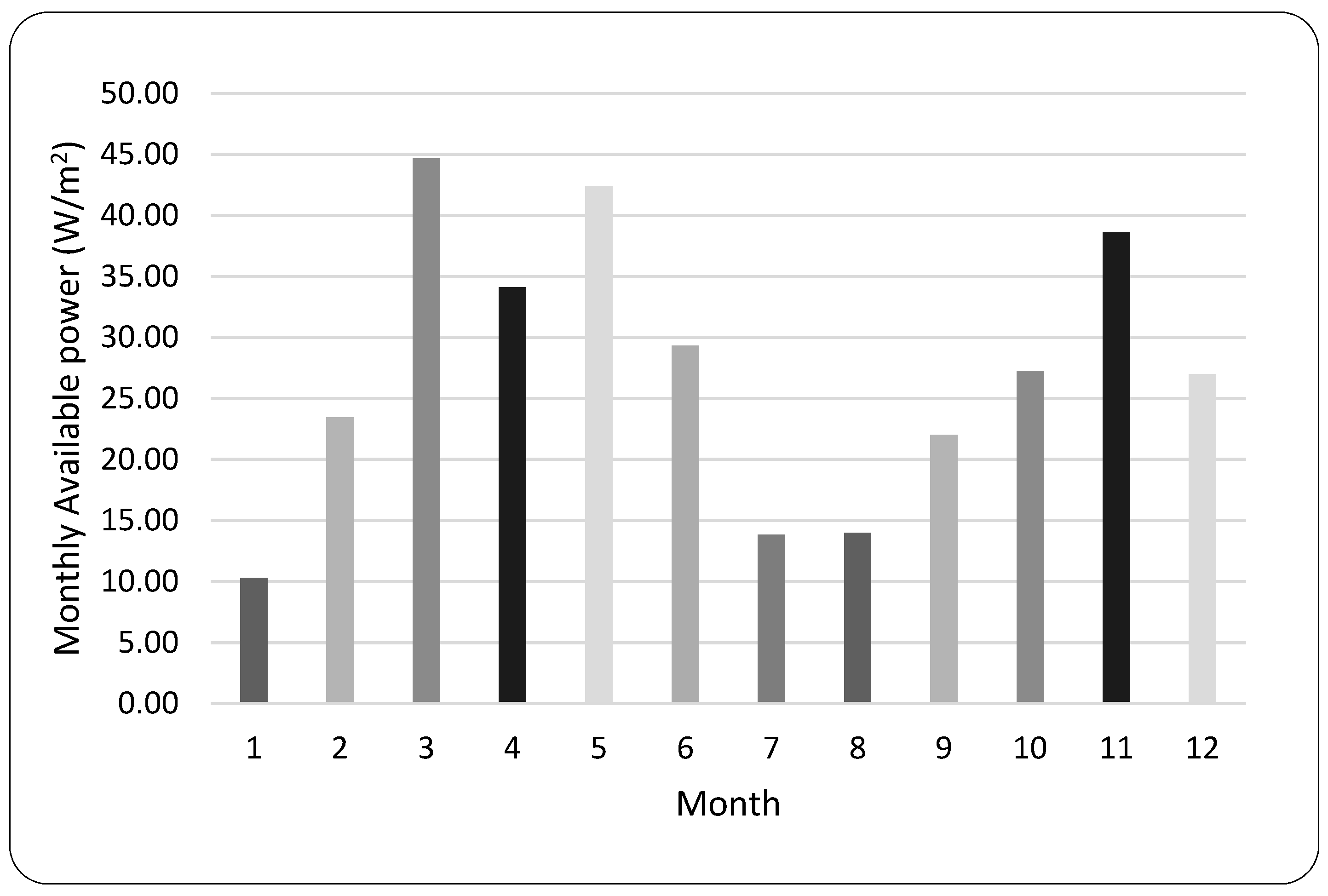 Energies 14 07564 g006