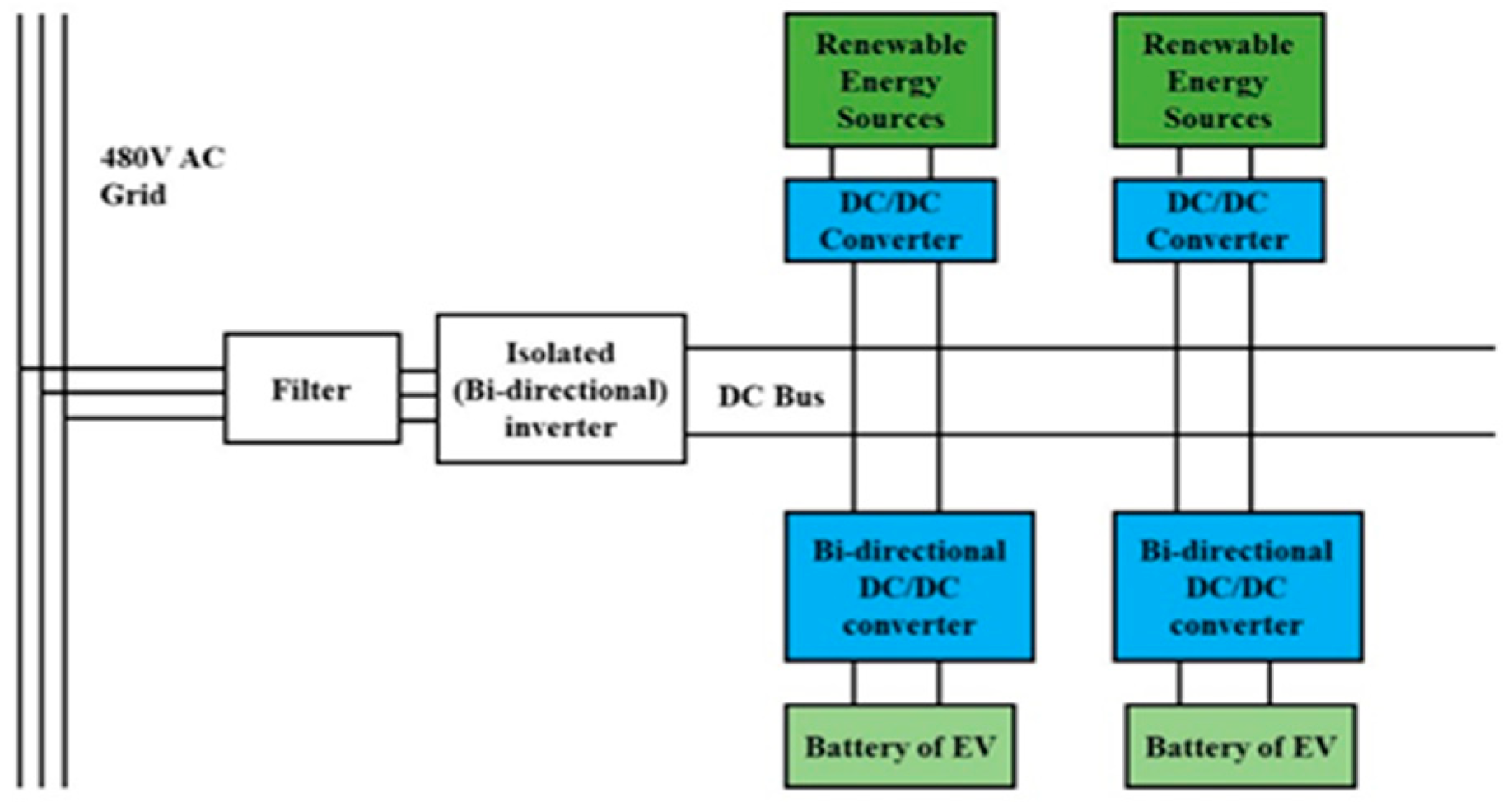 Energies 14 07566 g010