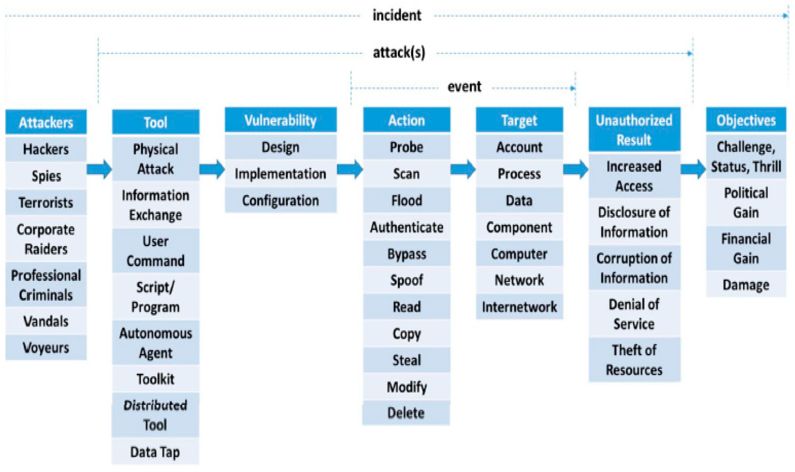 Energies 14 07566 g011