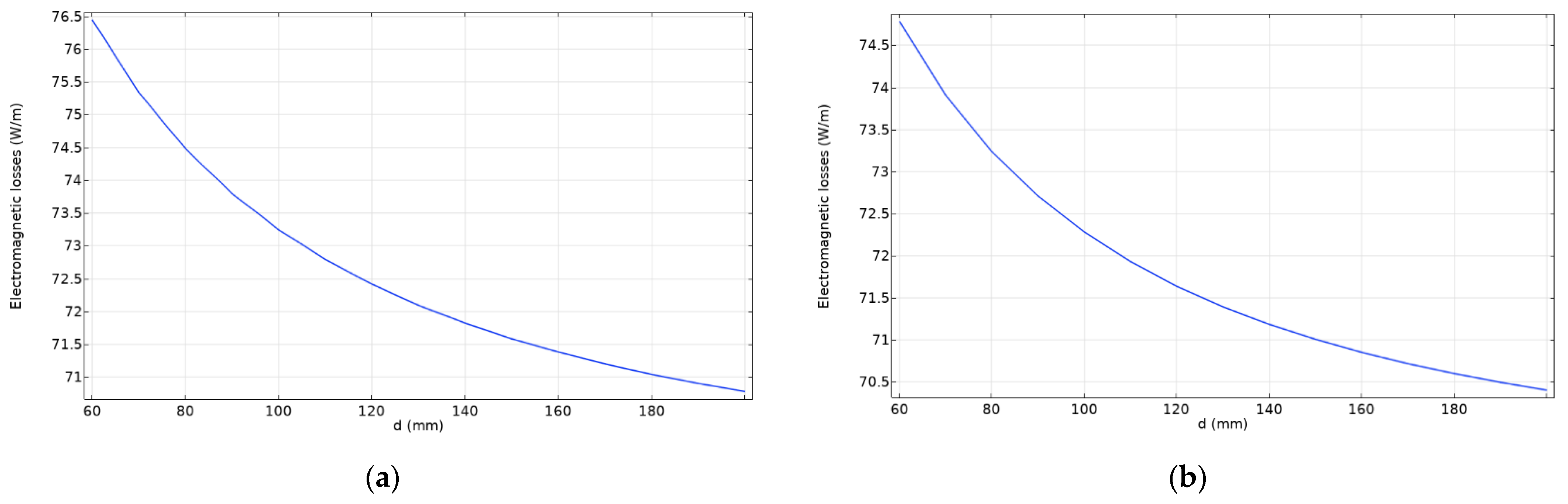 Energies 14 07567 g004 550