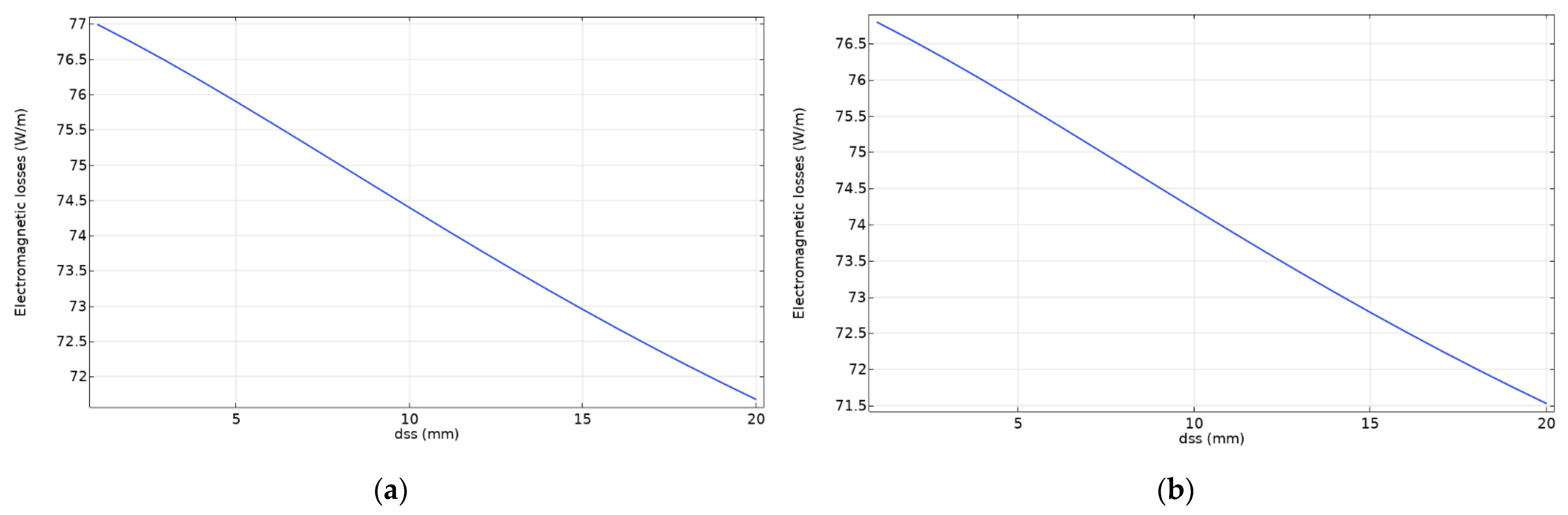 Energies 14 07567 g008 550