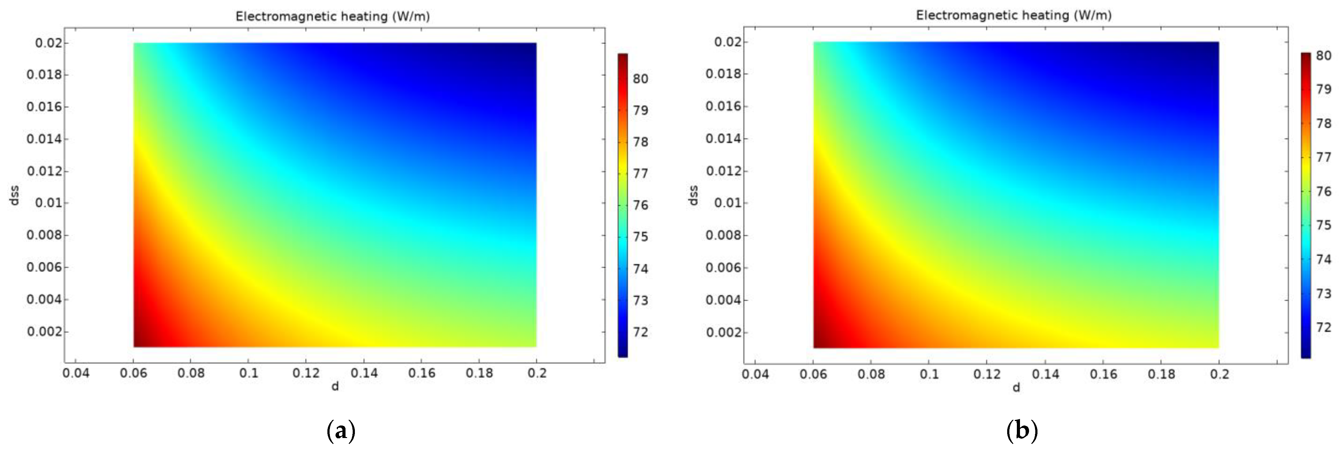Energies 14 07567 g009 550