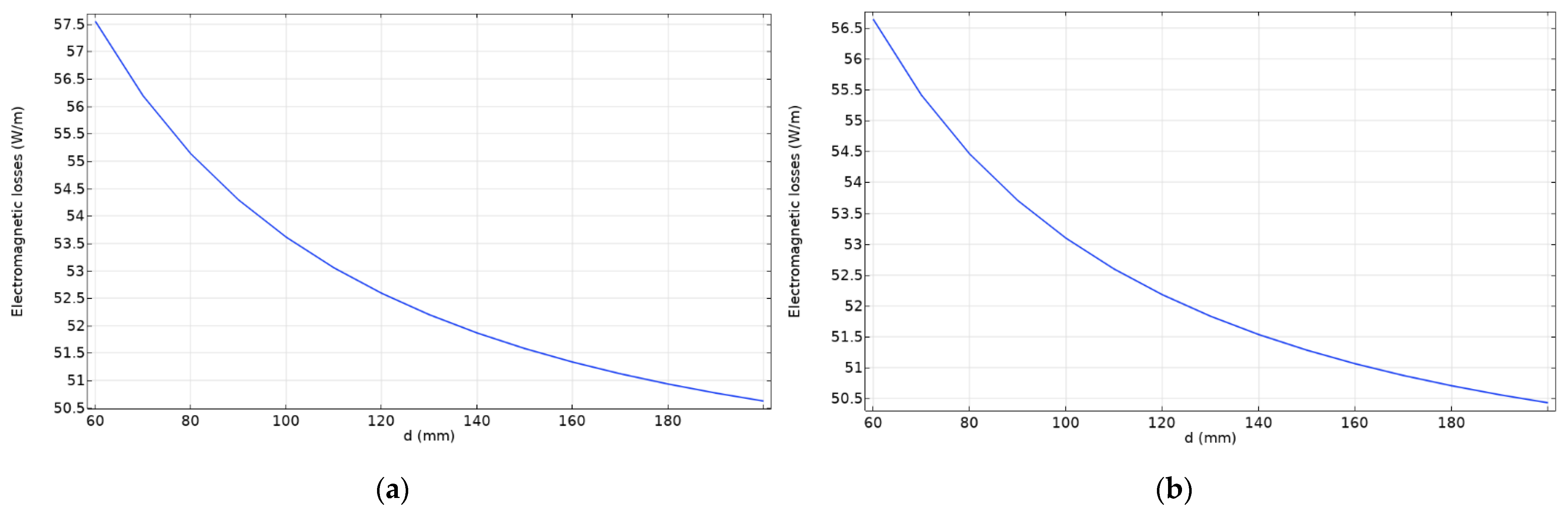 Energies 14 07567 g012 550