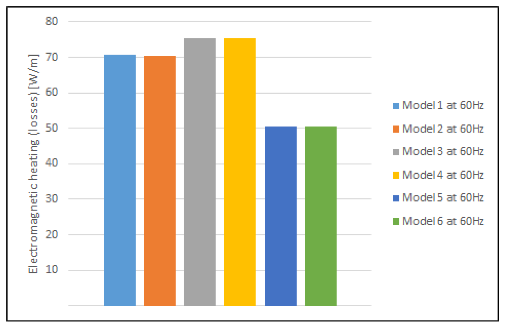 Energies 14 07567 g013 550