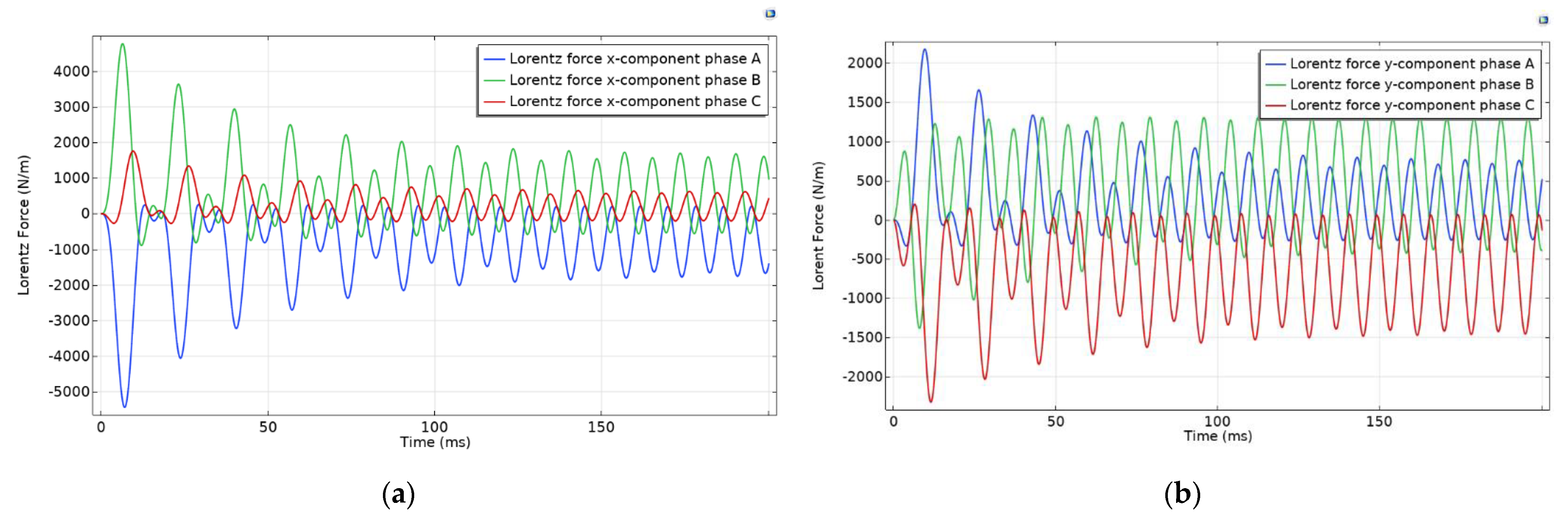 Energies 14 07567 g014 550