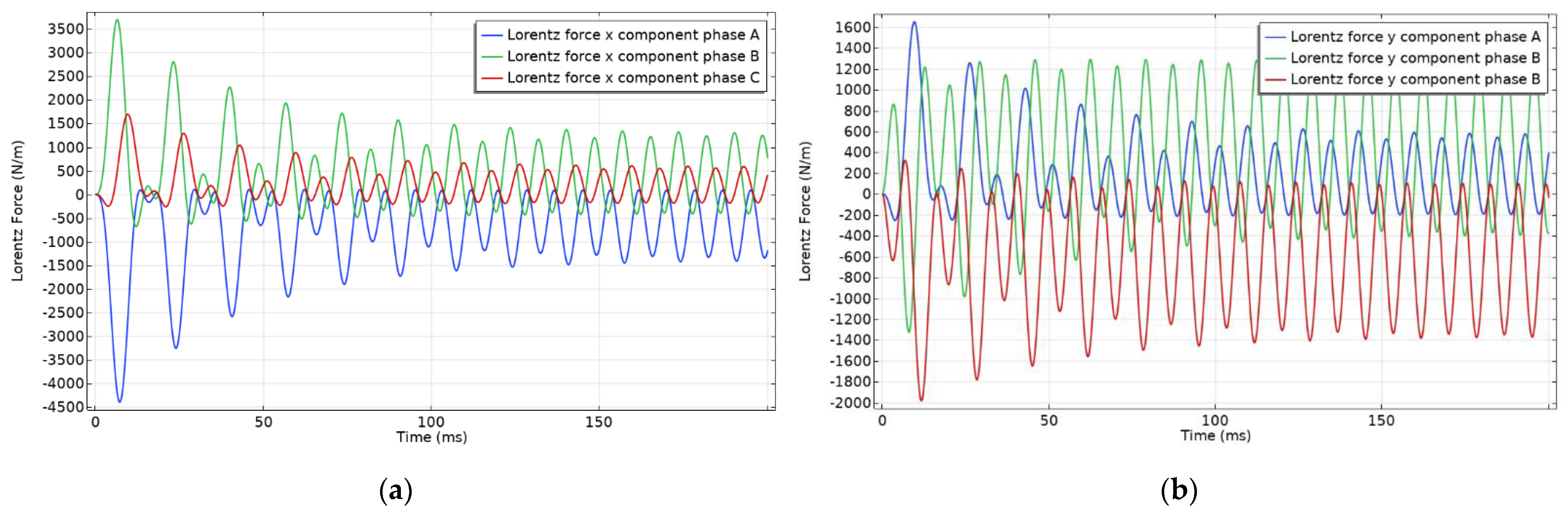 Energies 14 07567 g015 550