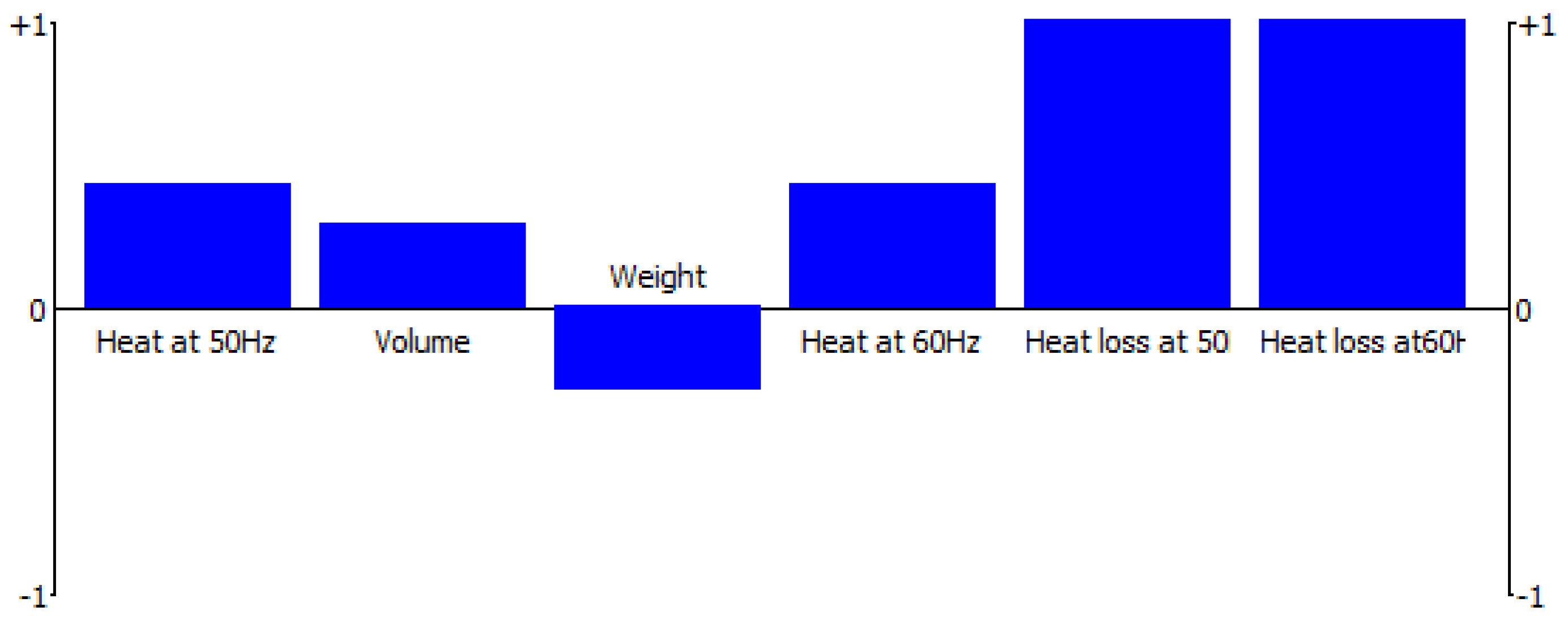 Energies 14 07567 g018 550