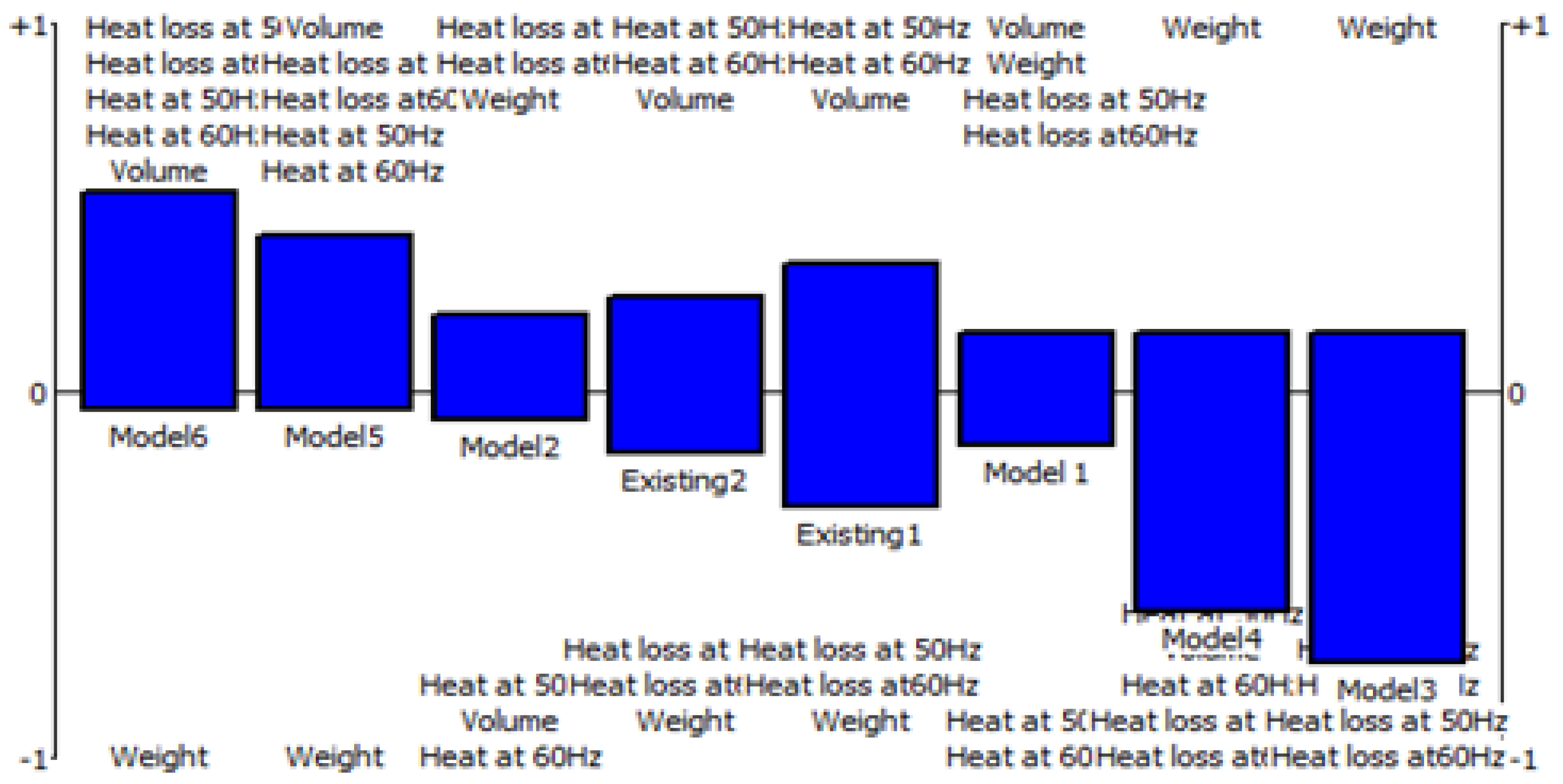 Energies 14 07567 g019 550