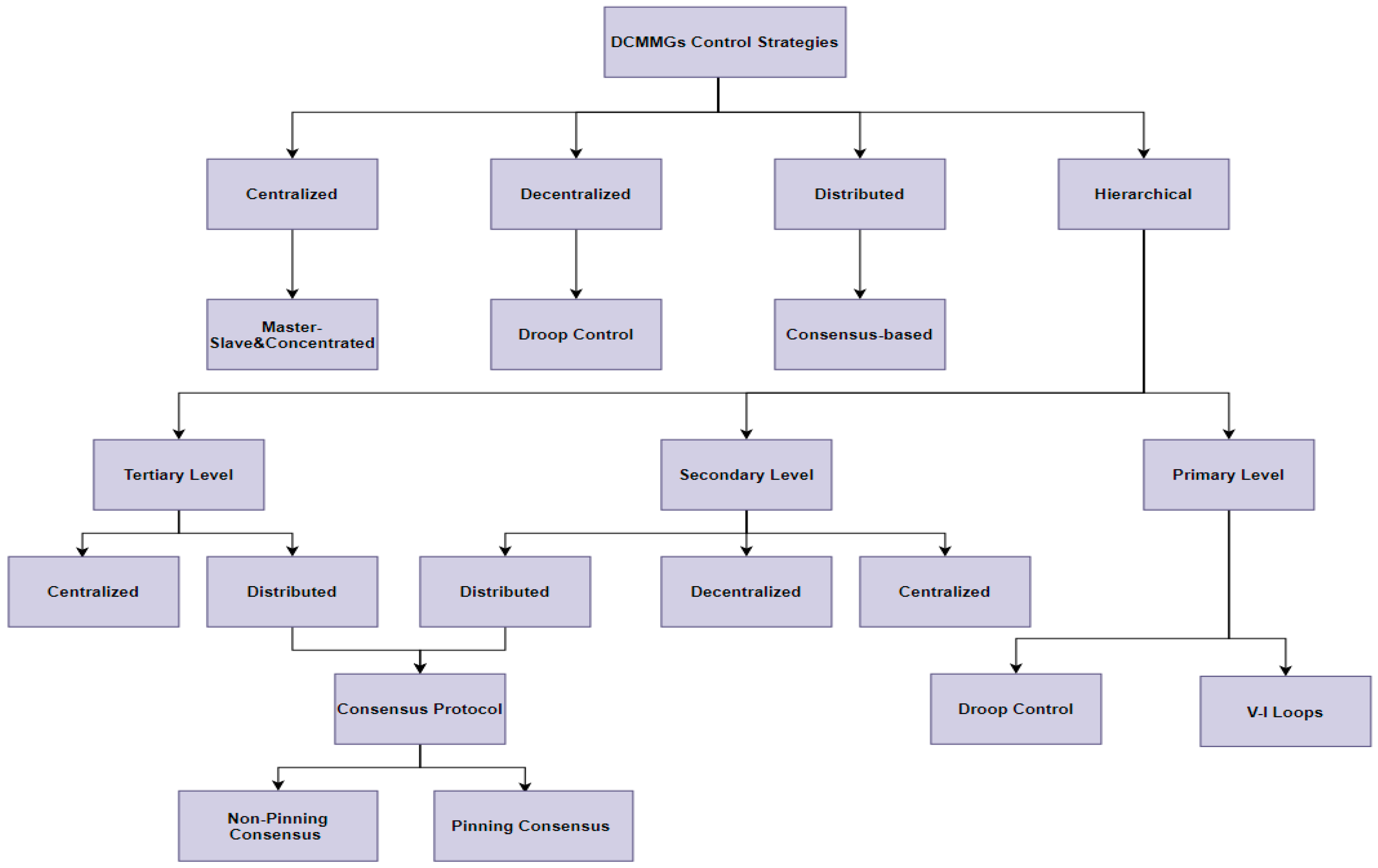 Energies 14 07569 g004