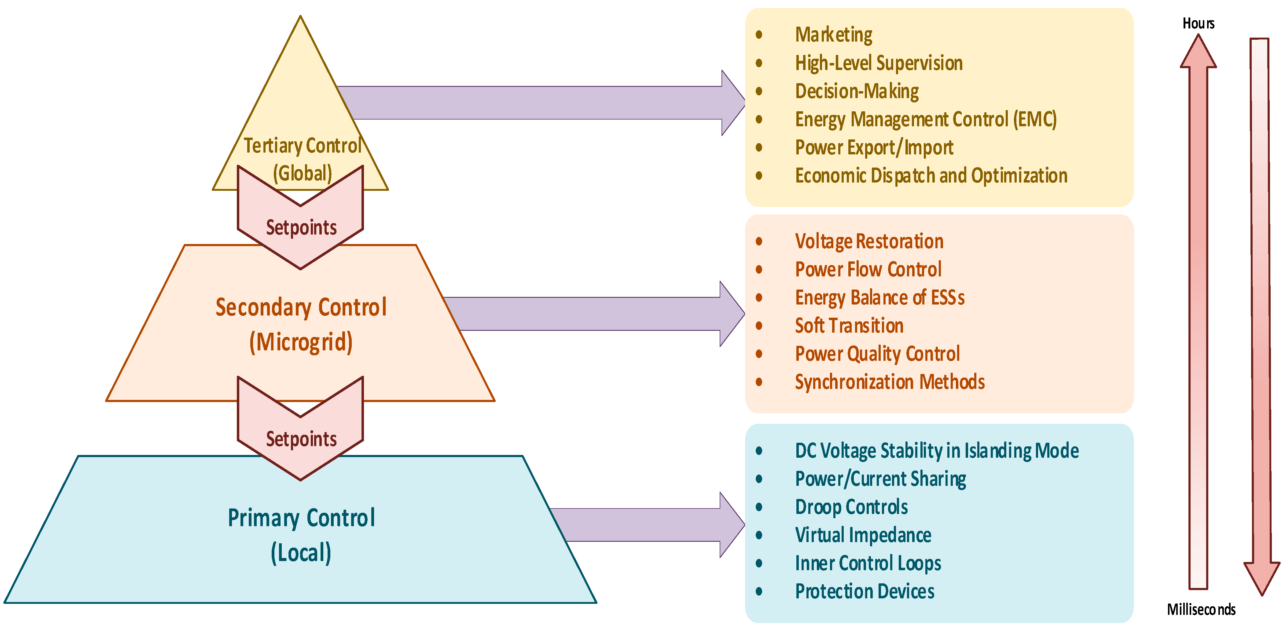 Energies 14 07569 g005