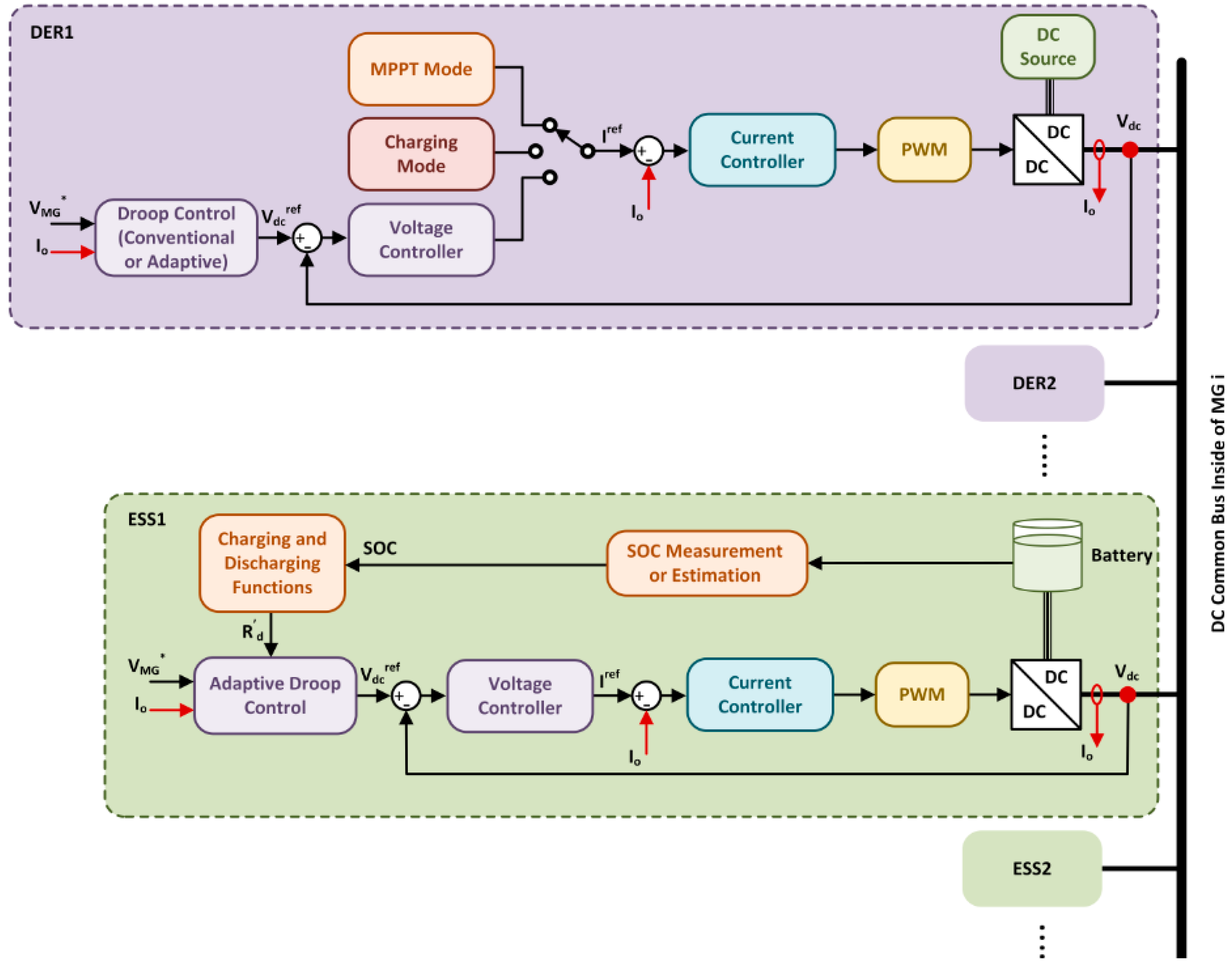 Energies 14 07569 g006
