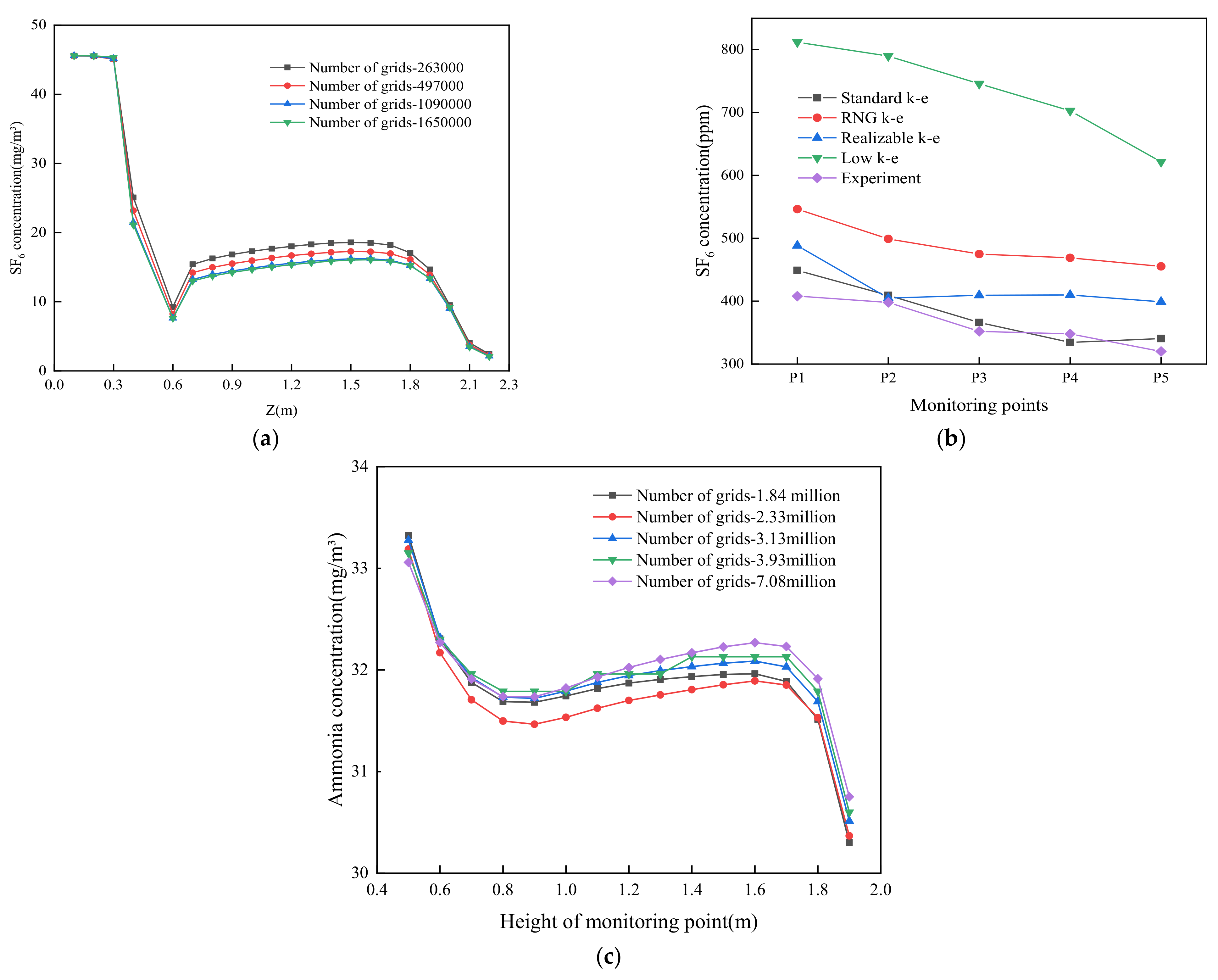 Energies 14 07570 g002