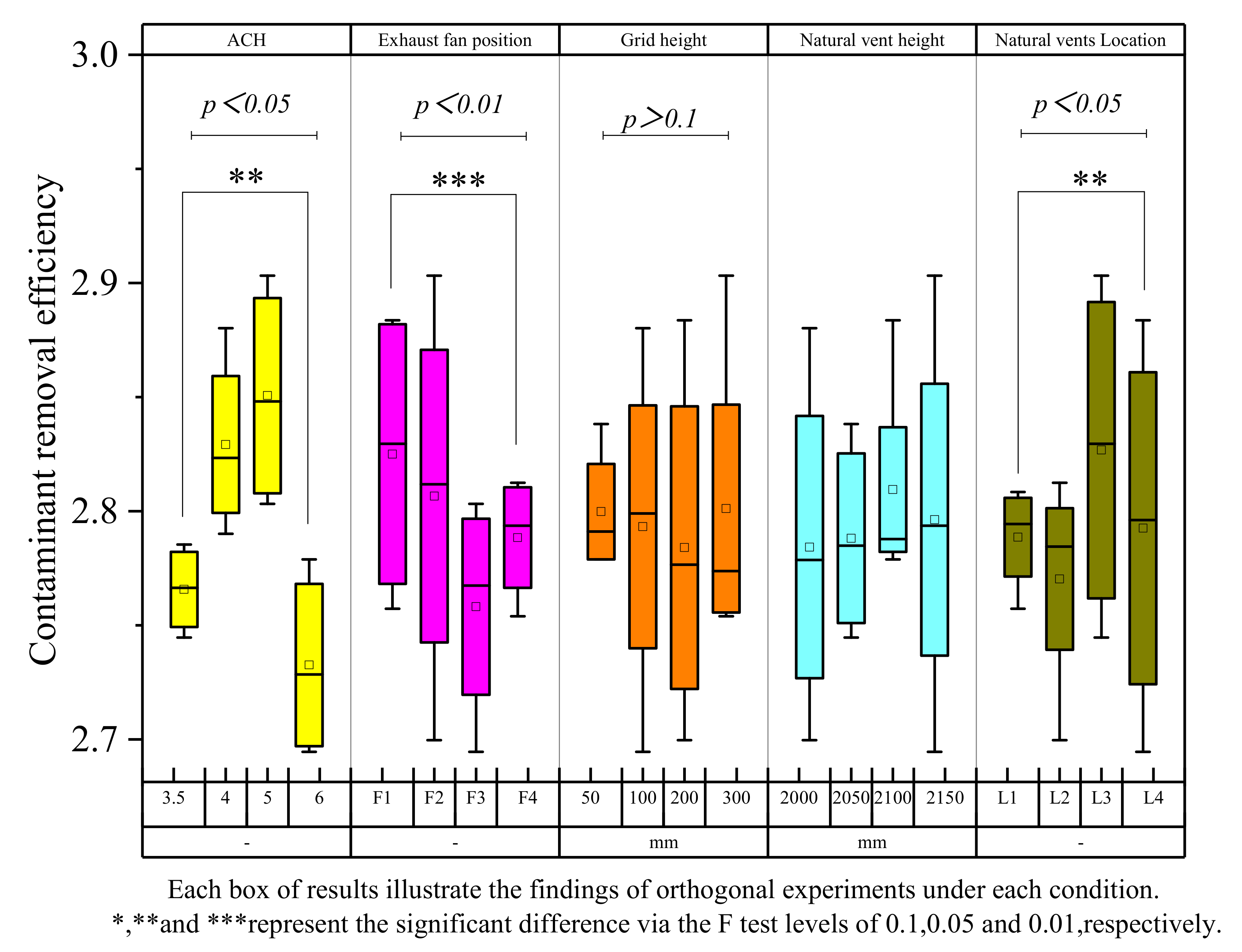 Energies 14 07570 g010