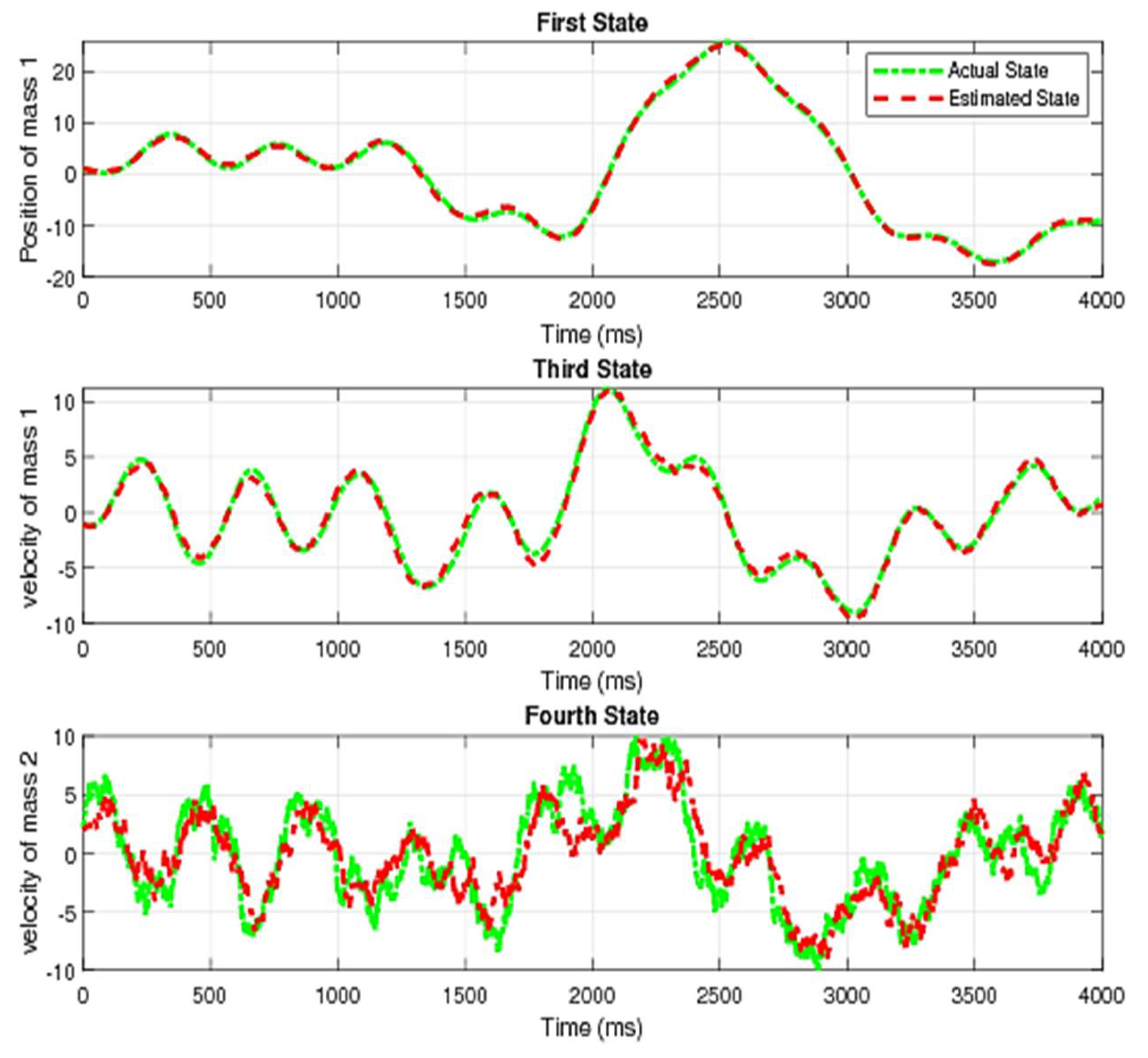 Energies 14 07573 g003 550