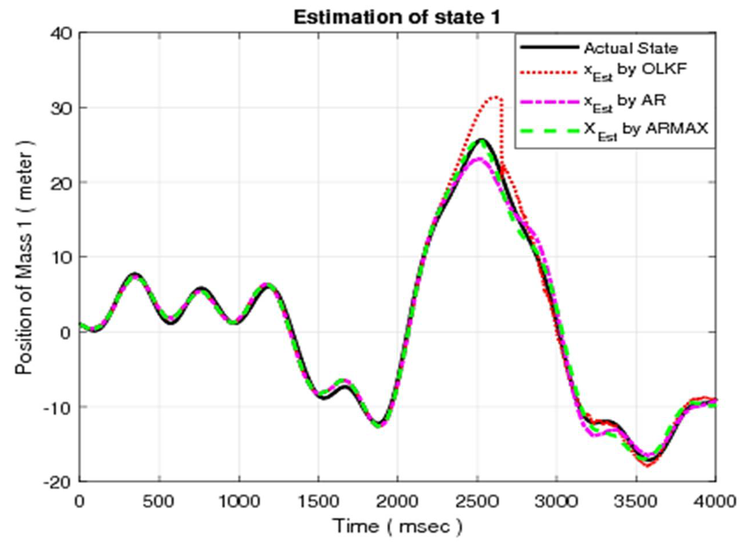 Energies 14 07573 g004 550