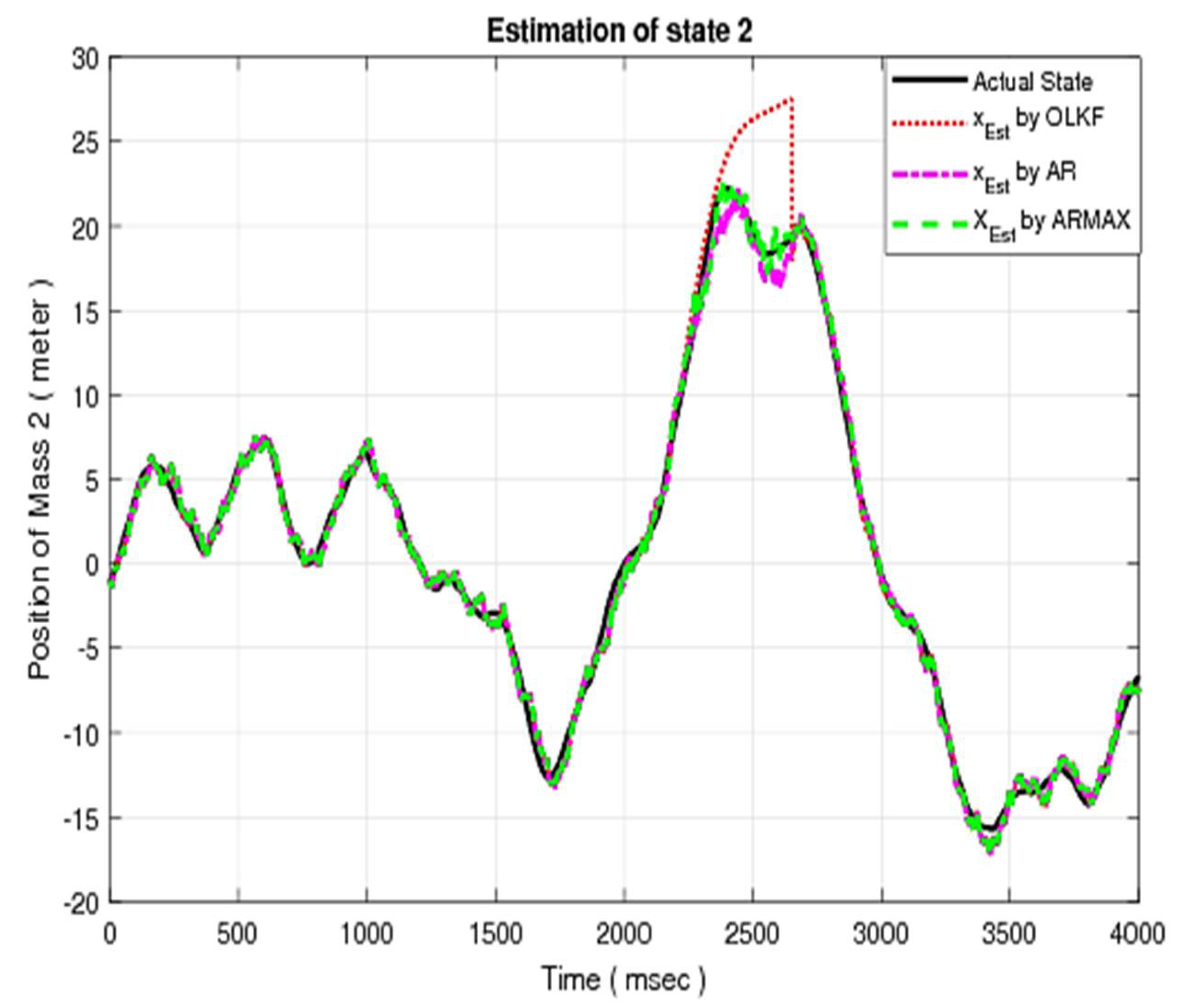 Energies 14 07573 g005 550