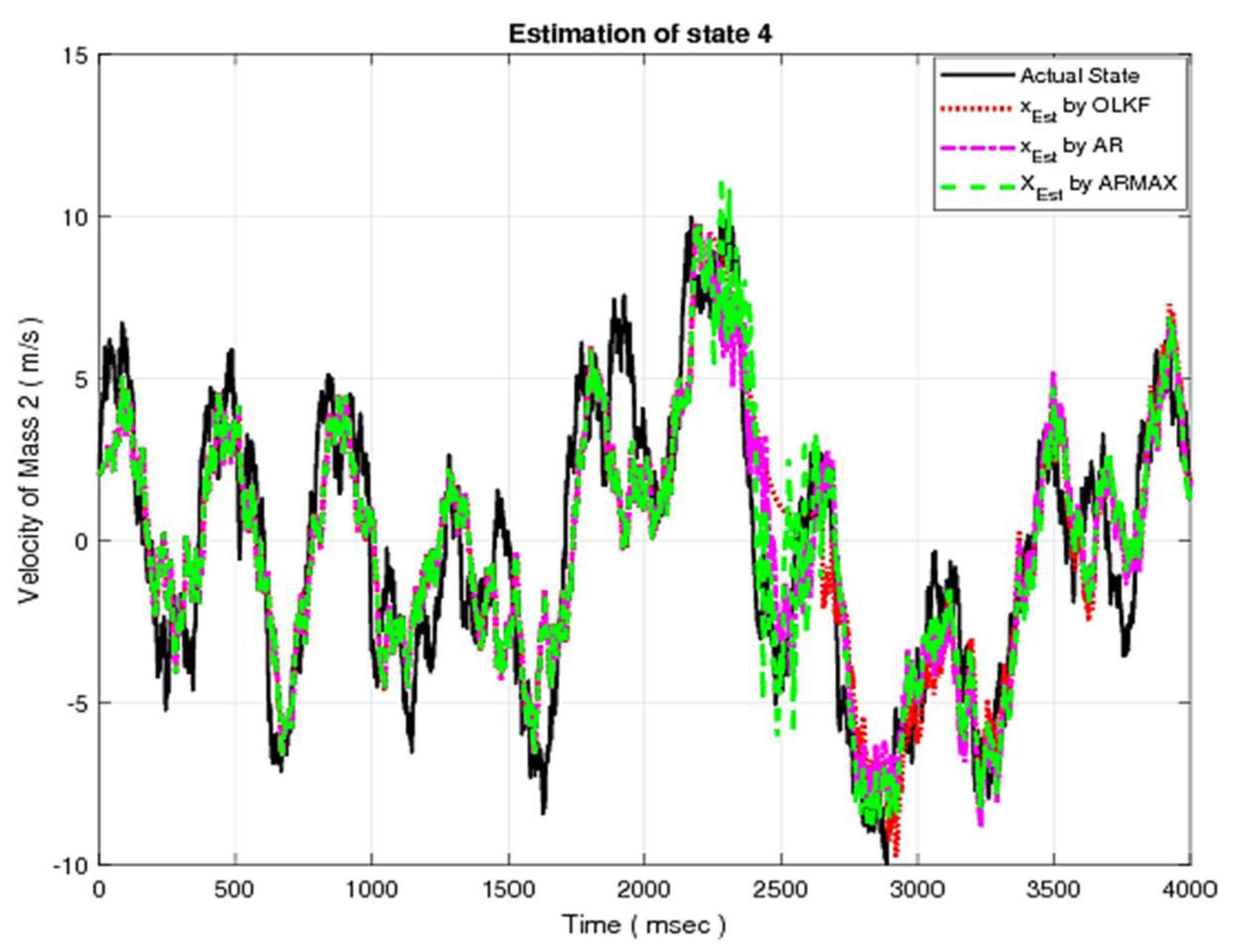 Energies 14 07573 g007 550