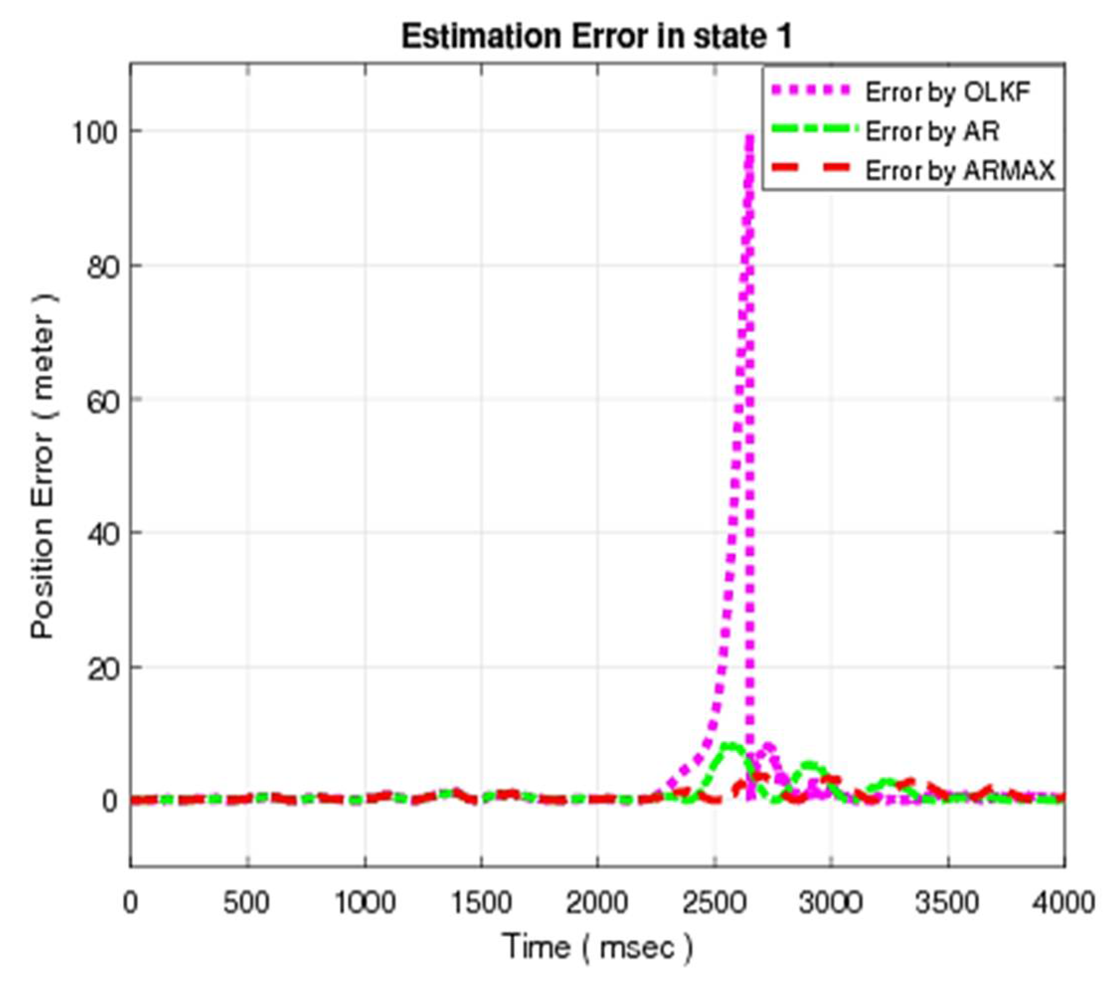 Energies 14 07573 g008 550