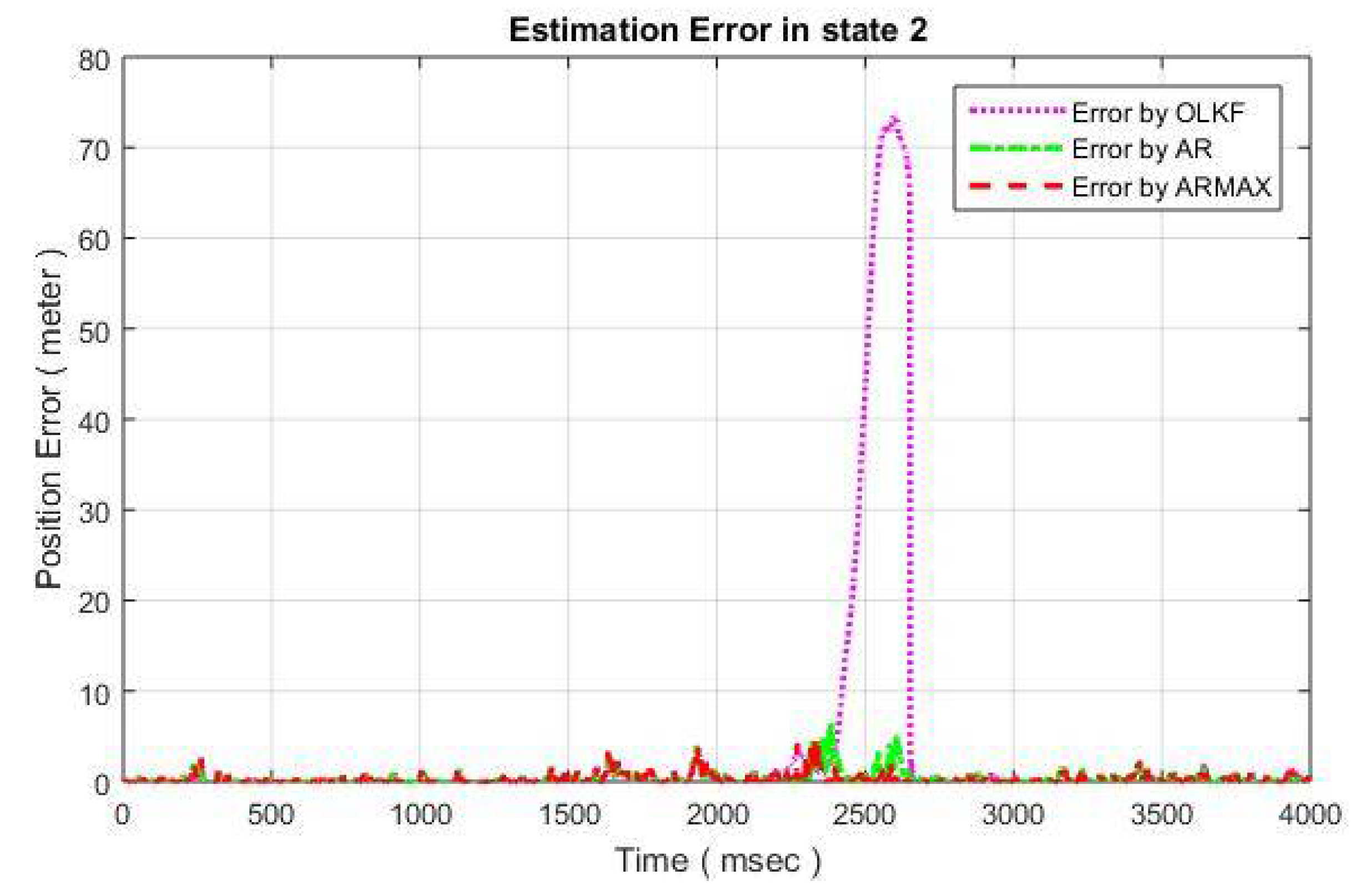 Energies 14 07573 g009 550