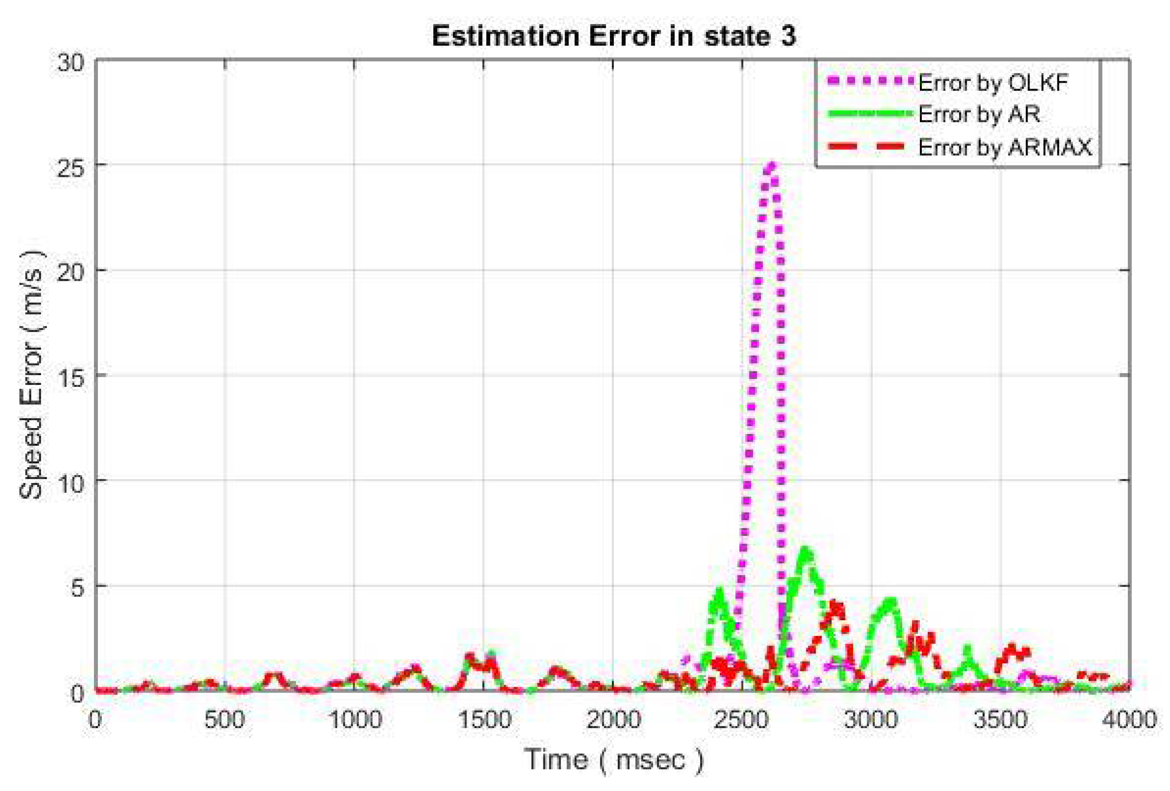 Energies 14 07573 g010 550