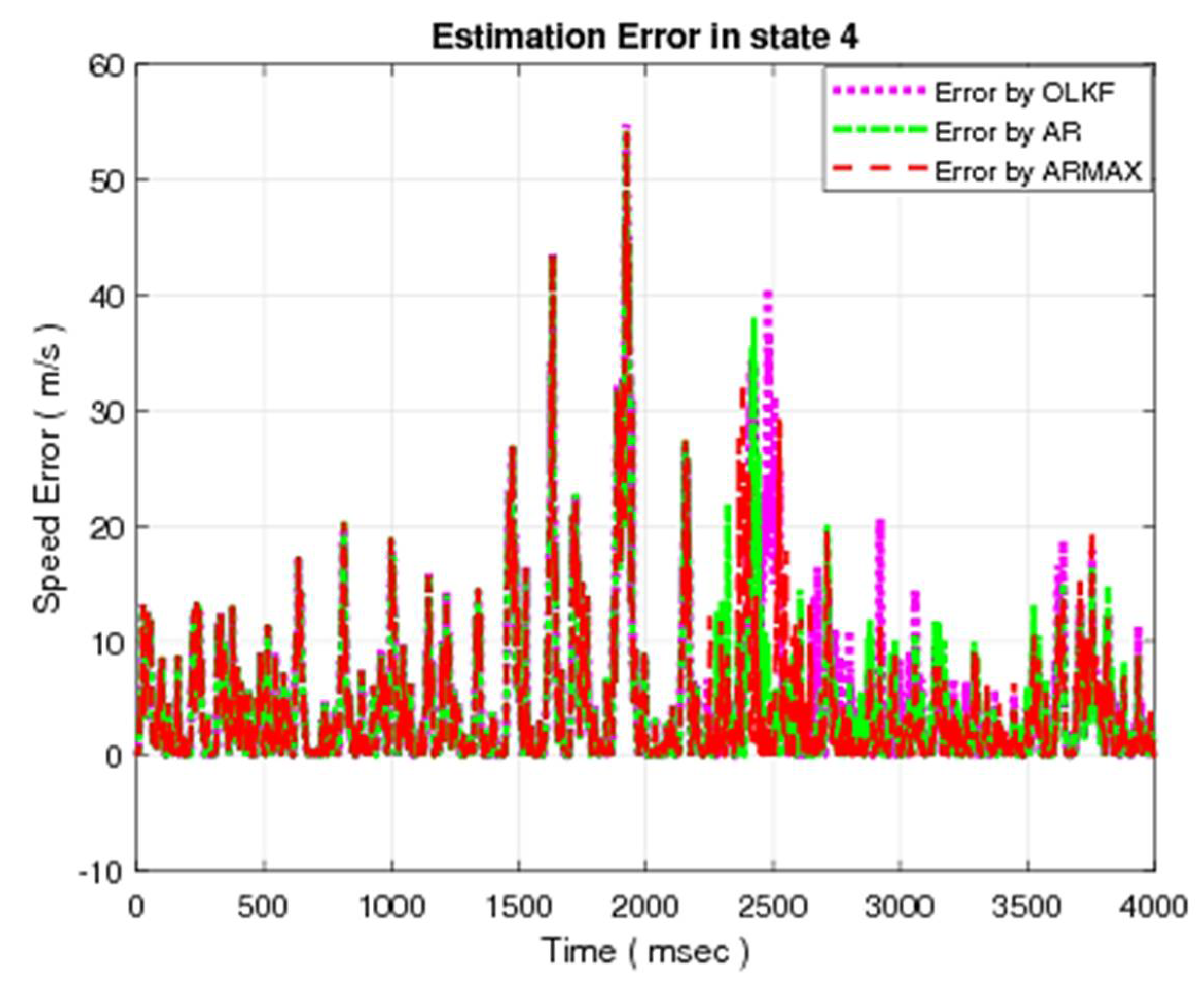 Energies 14 07573 g011 550