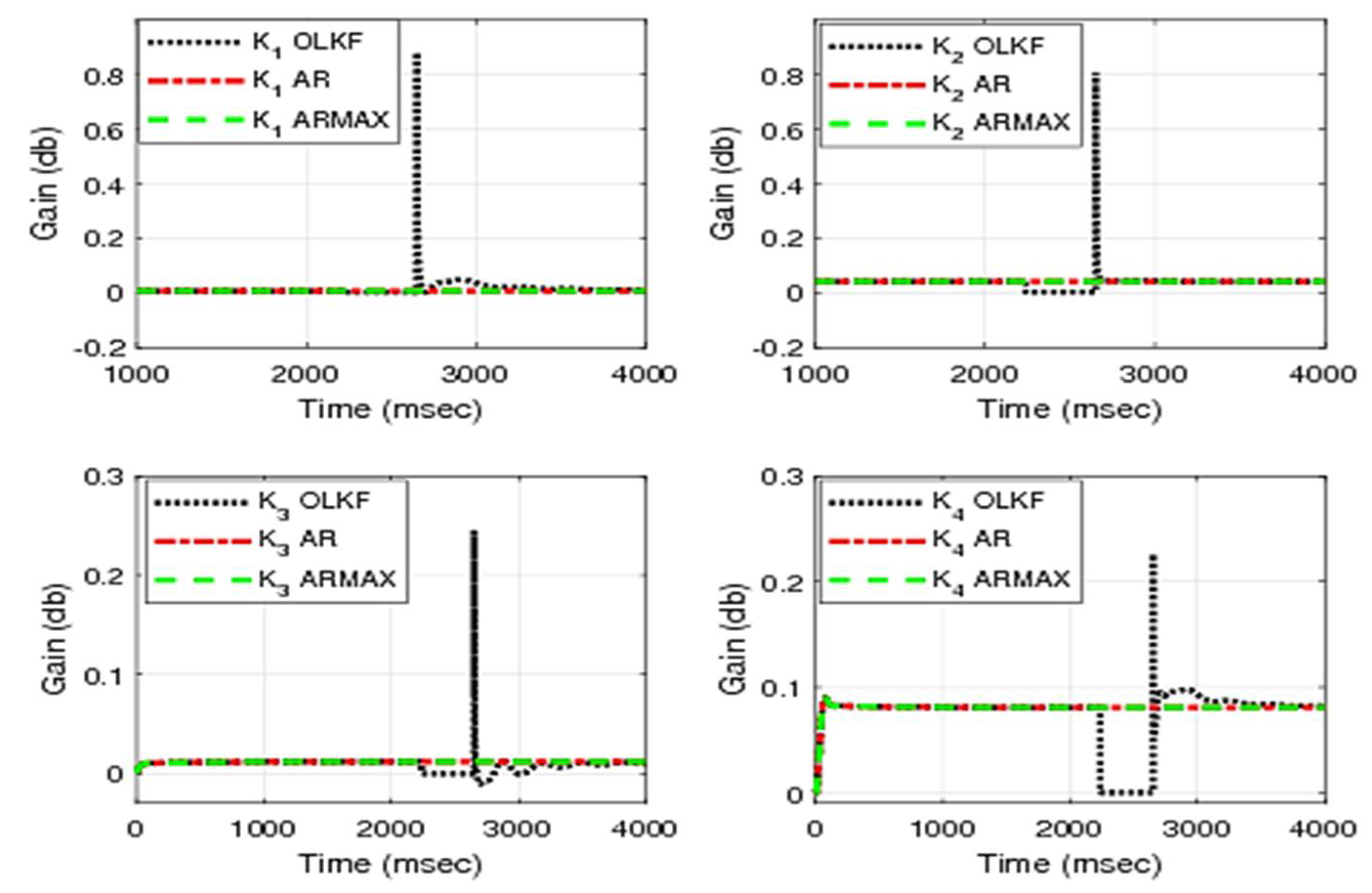 Energies 14 07573 g012 550